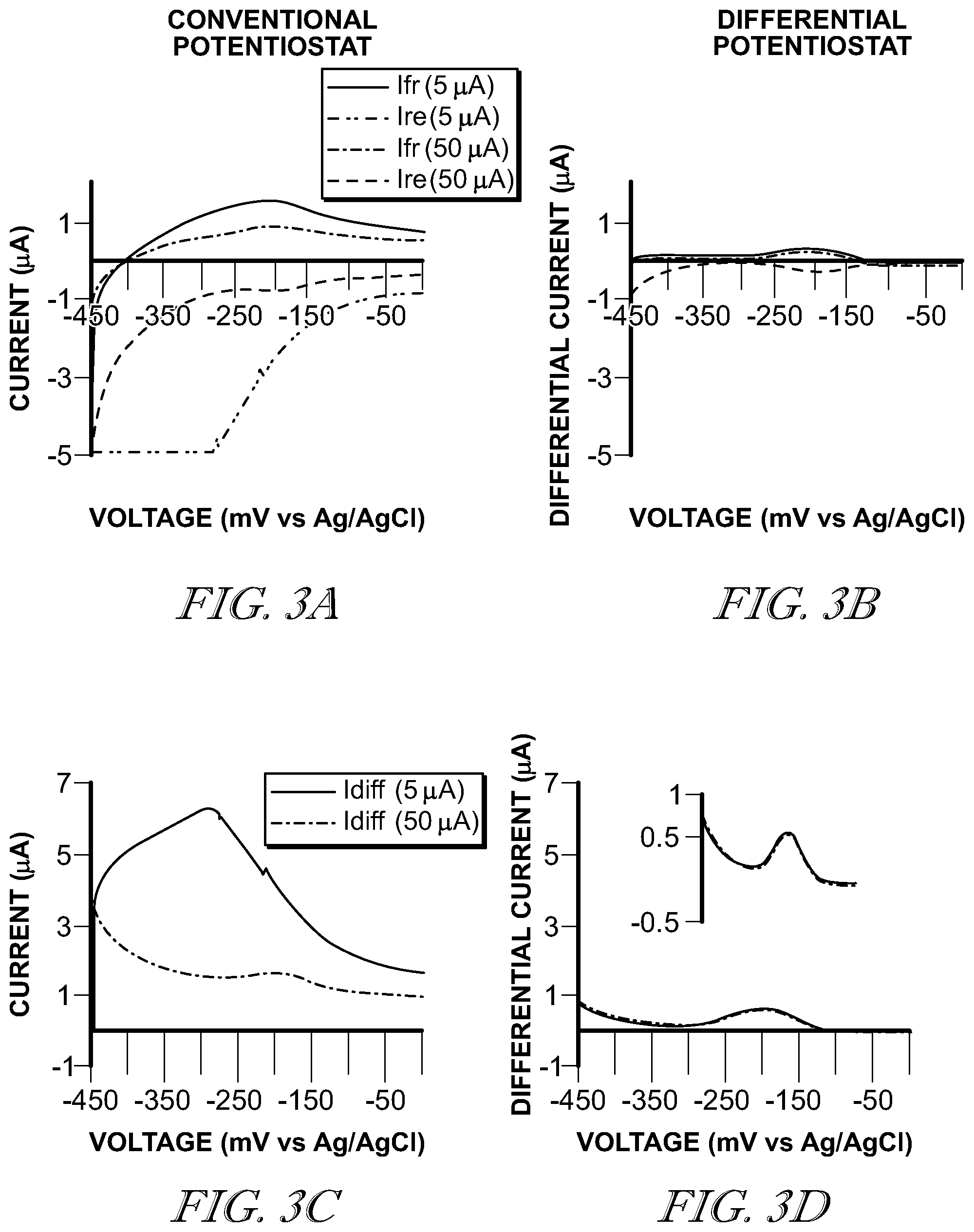 Patent US11841341 Figure 3 – Differential circuit for background correction in electrochemical measurements