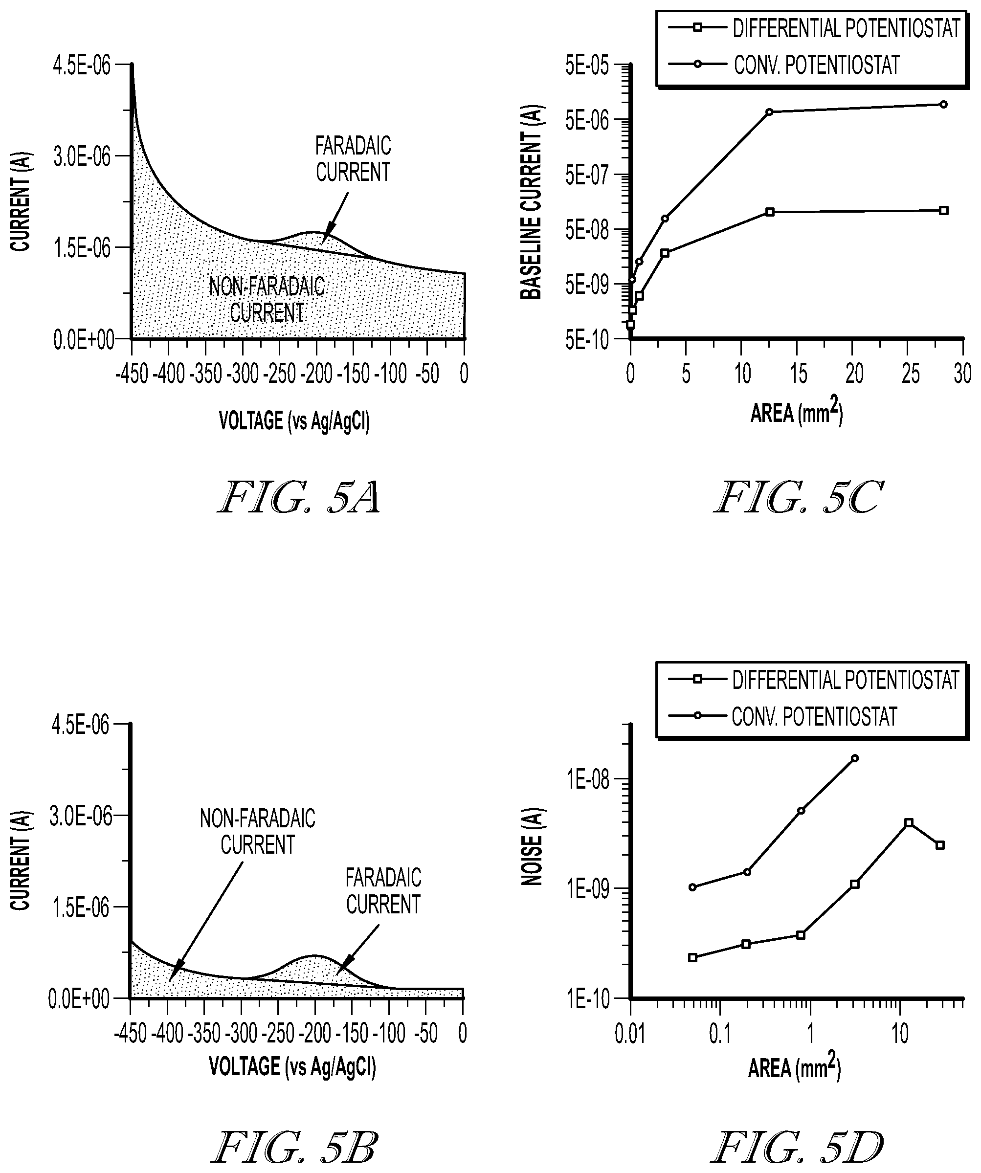 Patent US11841341 Figure 5 – Differential circuit for background correction in electrochemical measurements