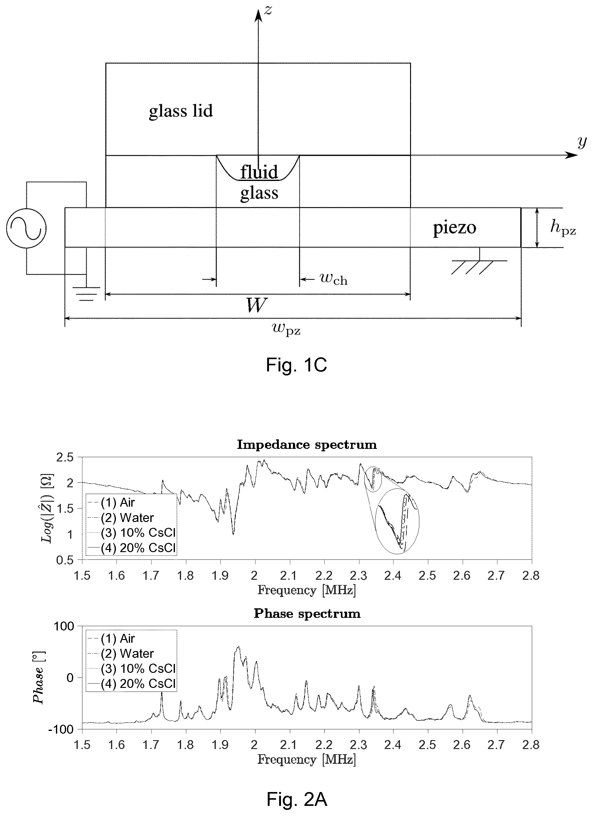 Patent US11841345 Figure 2 – Methods and apparatuses for predicting and using one or more resonance frequencies for efficient operation of an acoustofluidic cavity
