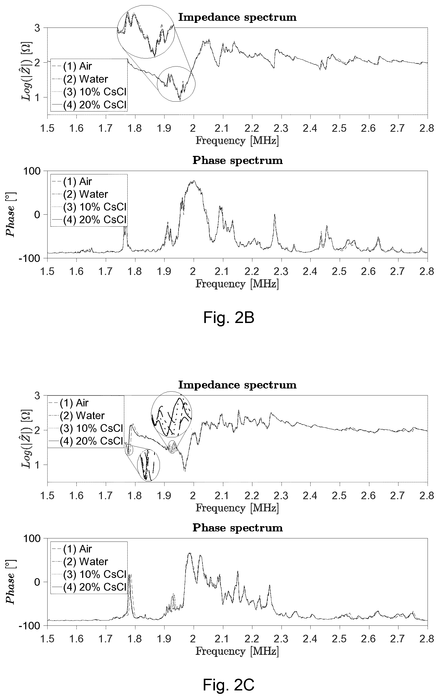 Patent US11841345 Figure 3 – Methods and apparatuses for predicting and using one or more resonance frequencies for efficient operation of an acoustofluidic cavity