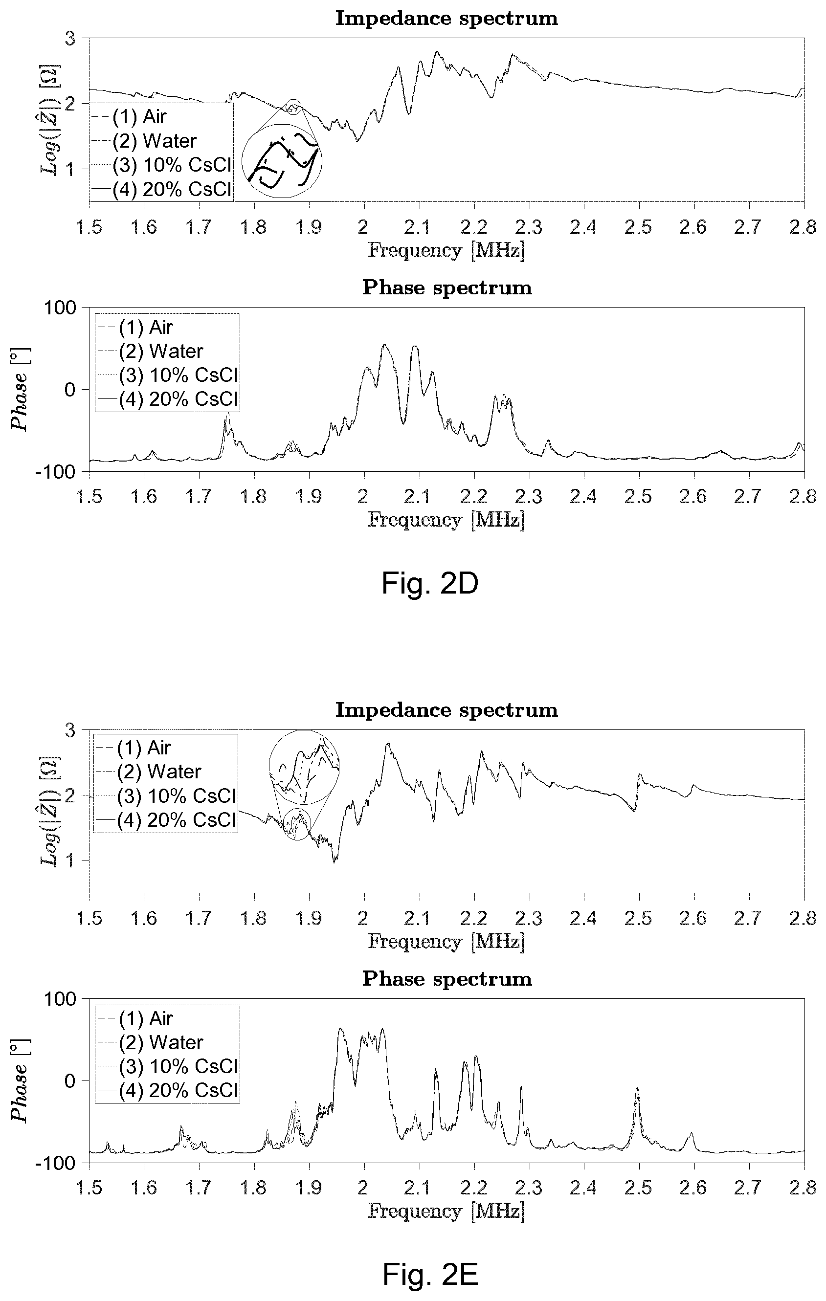 Patent US11841345 Figure 4 – Methods and apparatuses for predicting and using one or more resonance frequencies for efficient operation of an acoustofluidic cavity