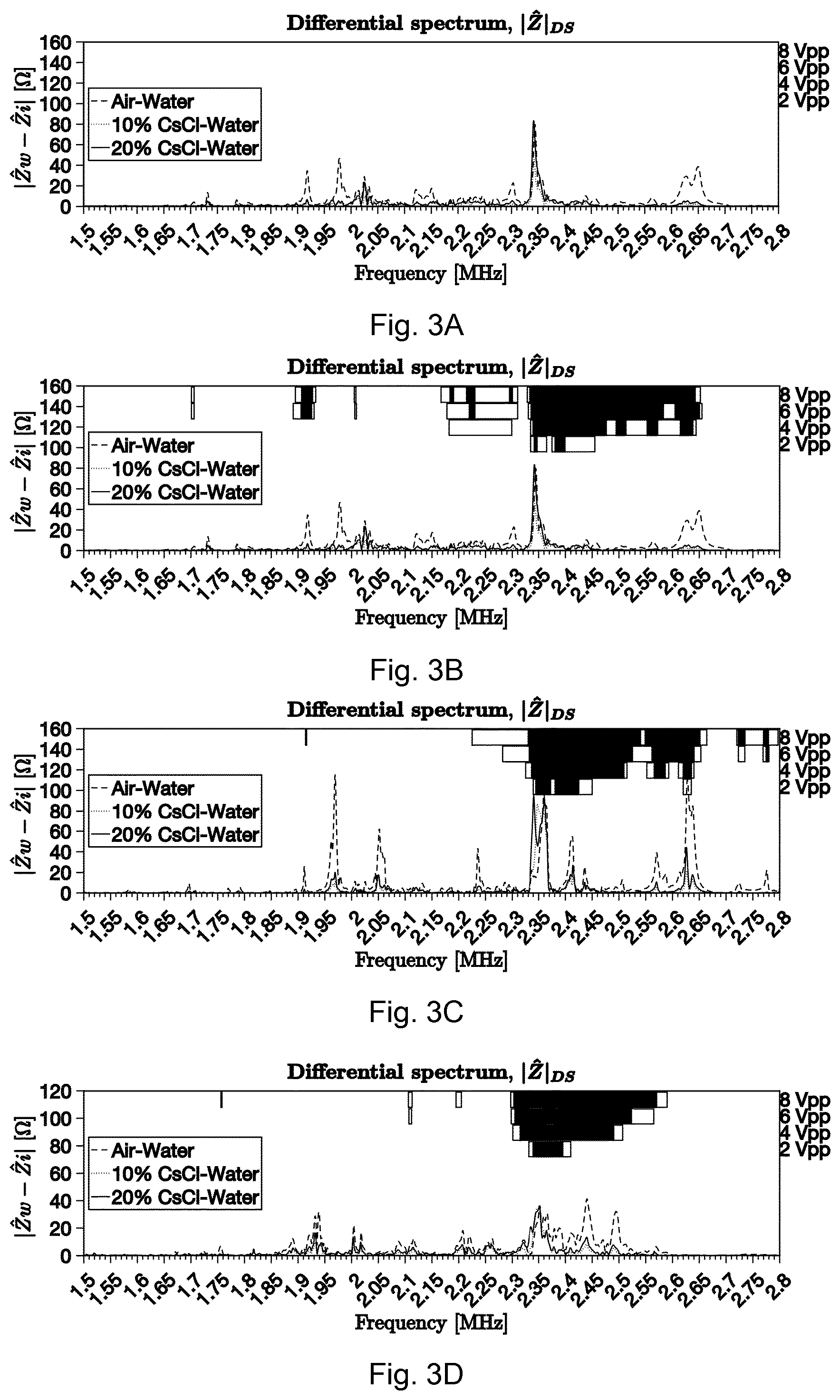 Patent US11841345 Figure 5 – Methods and apparatuses for predicting and using one or more resonance frequencies for efficient operation of an acoustofluidic cavity