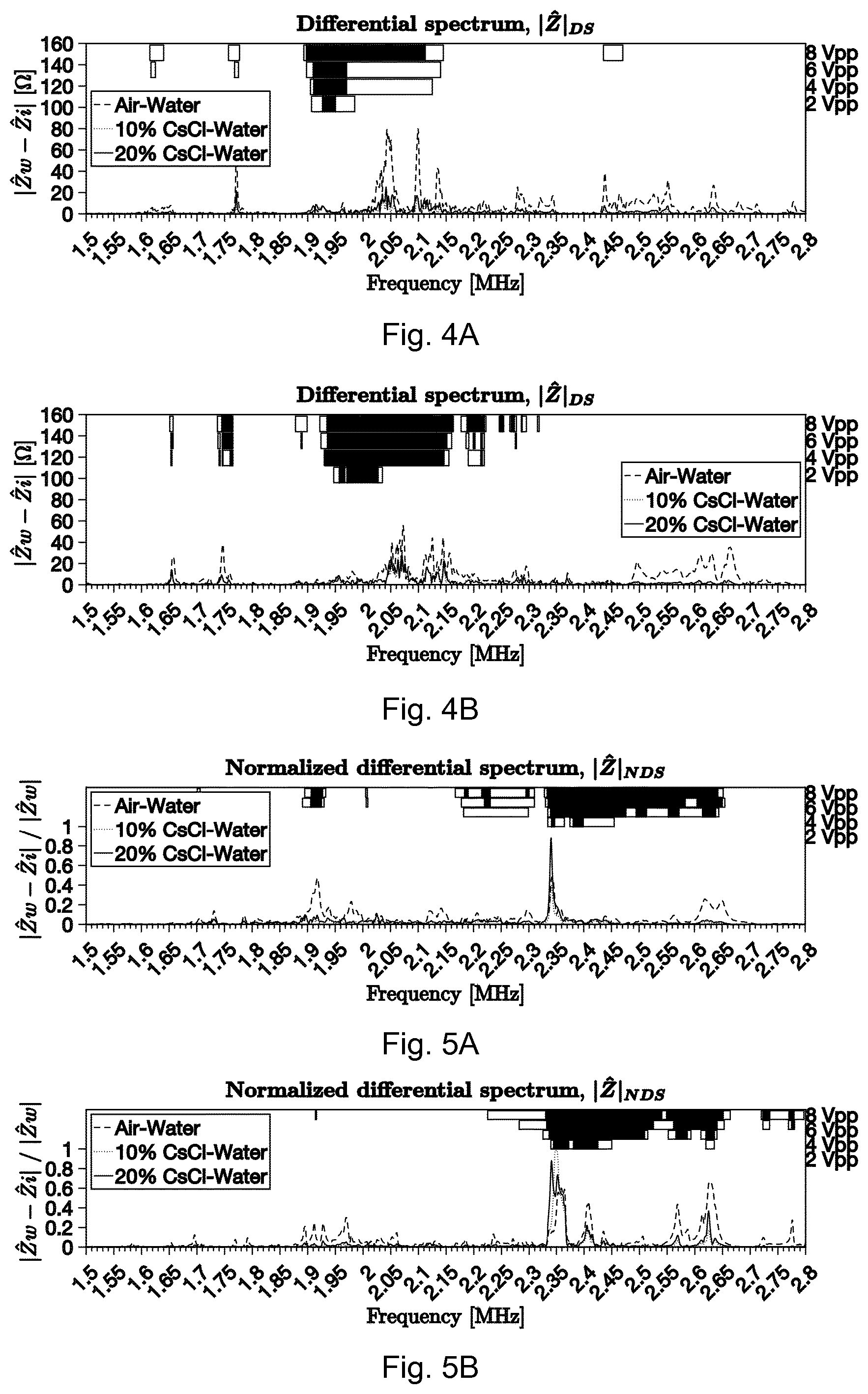 Patent US11841345 Figure 6 – Methods and apparatuses for predicting and using one or more resonance frequencies for efficient operation of an acoustofluidic cavity