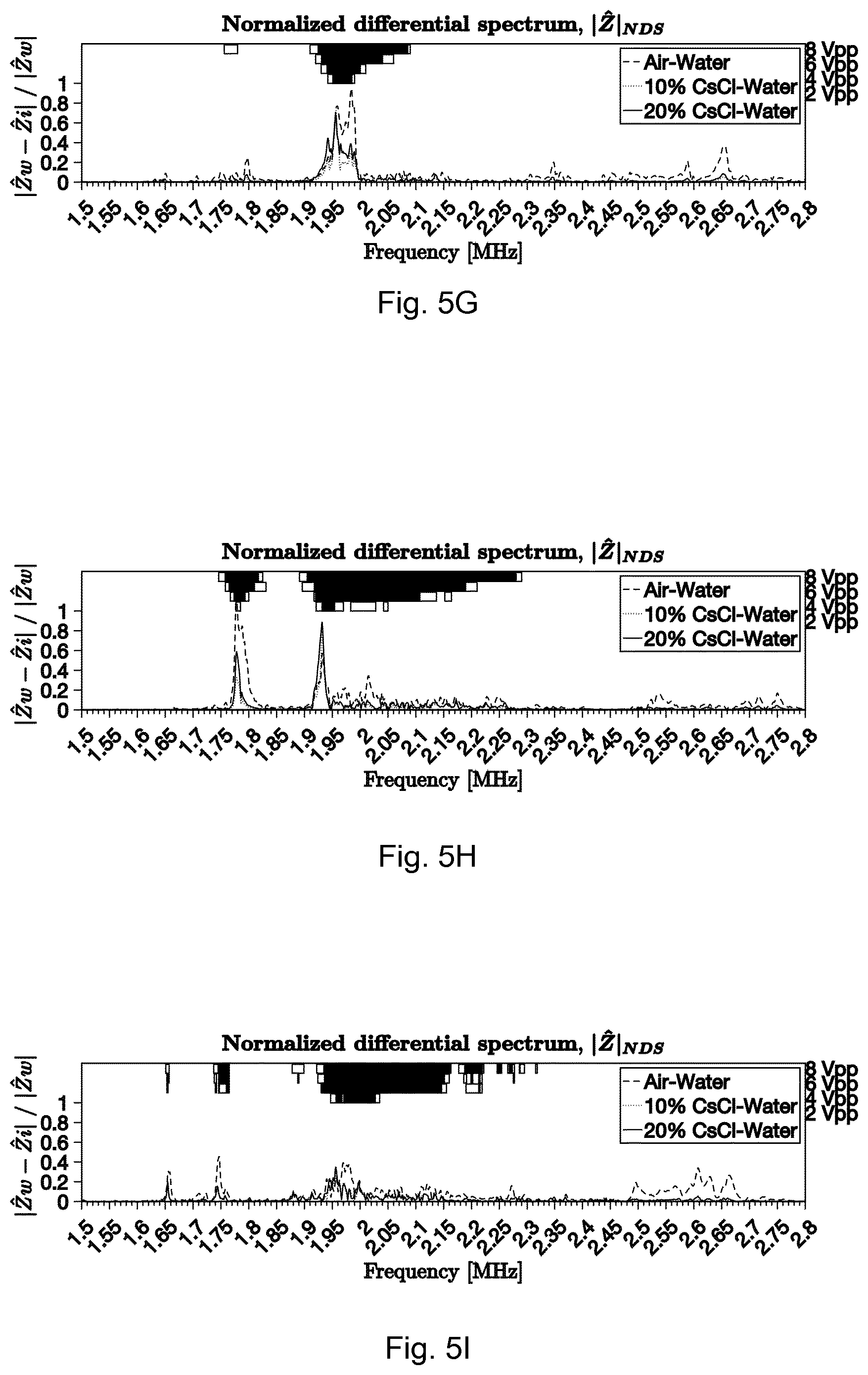 Patent US11841345 Figure 8 – Methods and apparatuses for predicting and using one or more resonance frequencies for efficient operation of an acoustofluidic cavity