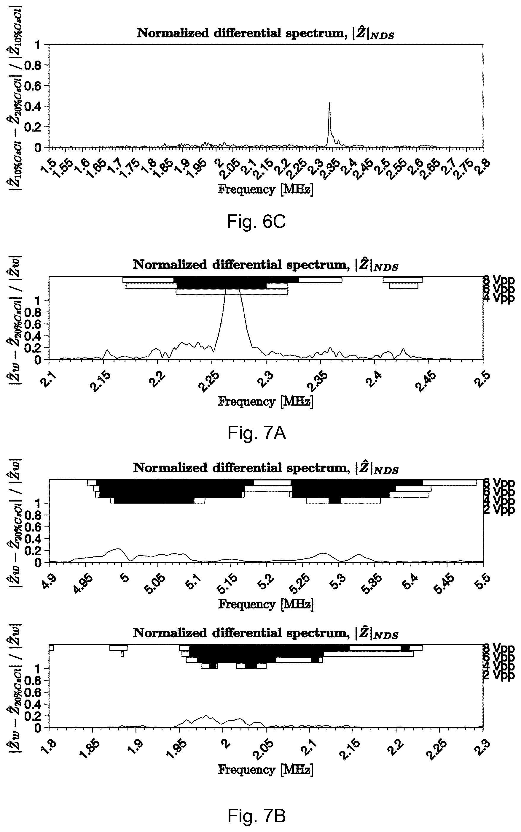 Patent US11841345 Figure 10 – Methods and apparatuses for predicting and using one or more resonance frequencies for efficient operation of an acoustofluidic cavity