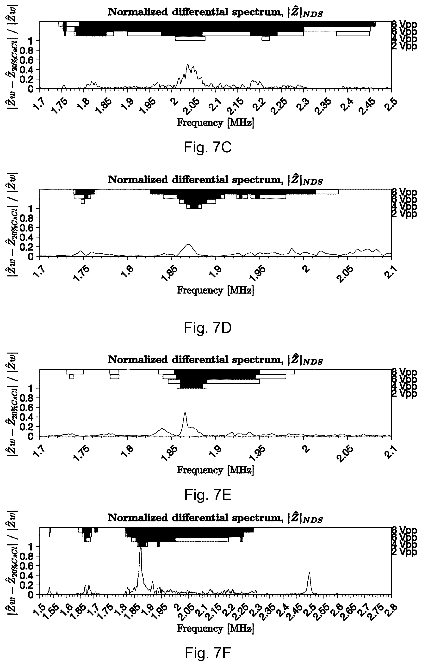Patent US11841345 Figure 11 – Methods and apparatuses for predicting and using one or more resonance frequencies for efficient operation of an acoustofluidic cavity