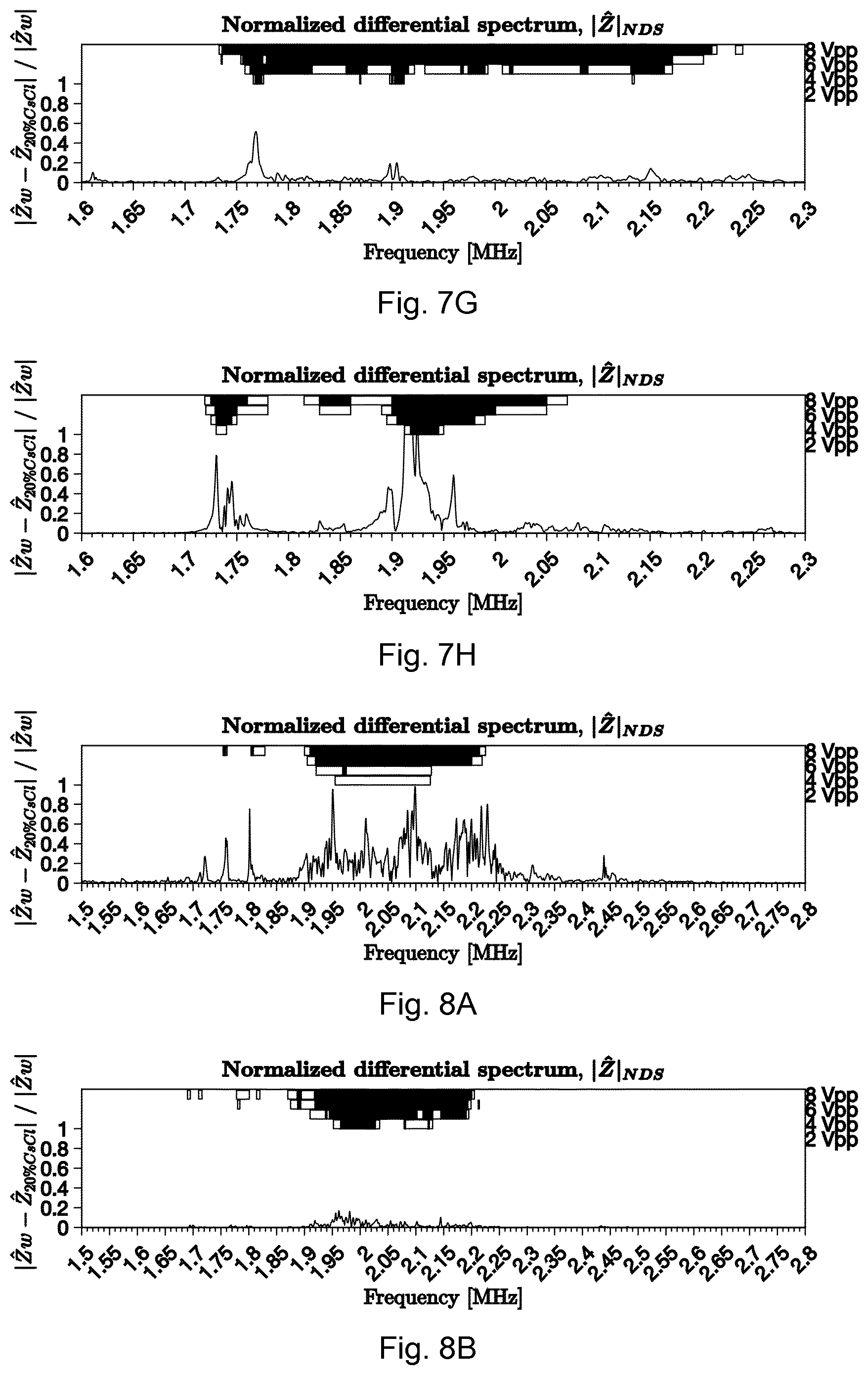 Patent US11841345 Figure 12 – Methods and apparatuses for predicting and using one or more resonance frequencies for efficient operation of an acoustofluidic cavity
