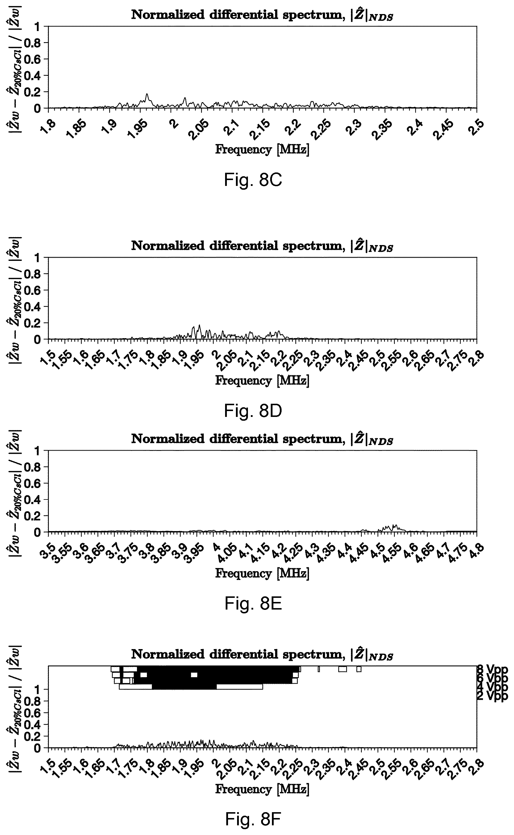 Patent US11841345 Figure 13 – Methods and apparatuses for predicting and using one or more resonance frequencies for efficient operation of an acoustofluidic cavity