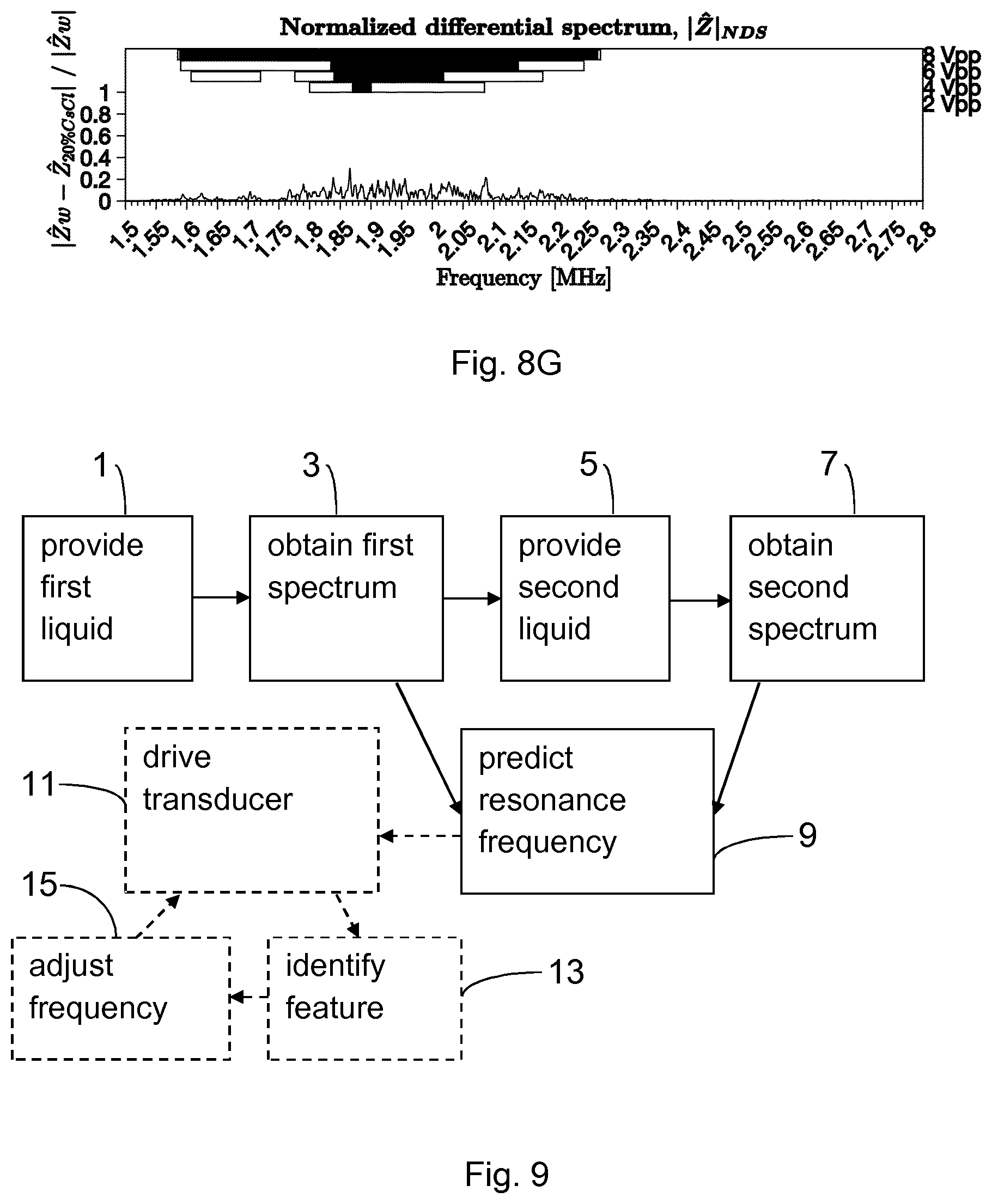 Patent US11841345 Figure 14 – Methods and apparatuses for predicting and using one or more resonance frequencies for efficient operation of an acoustofluidic cavity