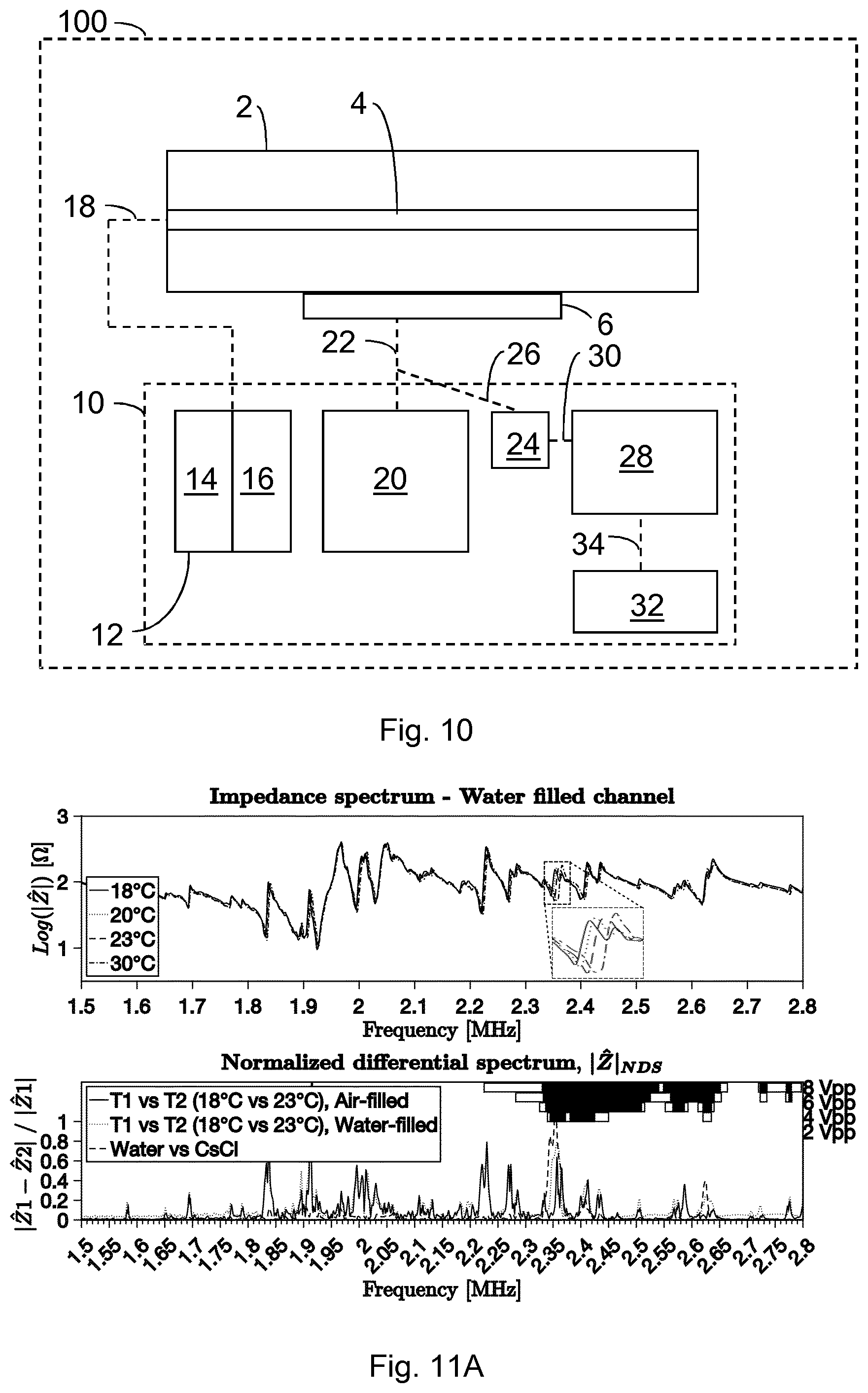 Patent US11841345 Figure 15 – Methods and apparatuses for predicting and using one or more resonance frequencies for efficient operation of an acoustofluidic cavity