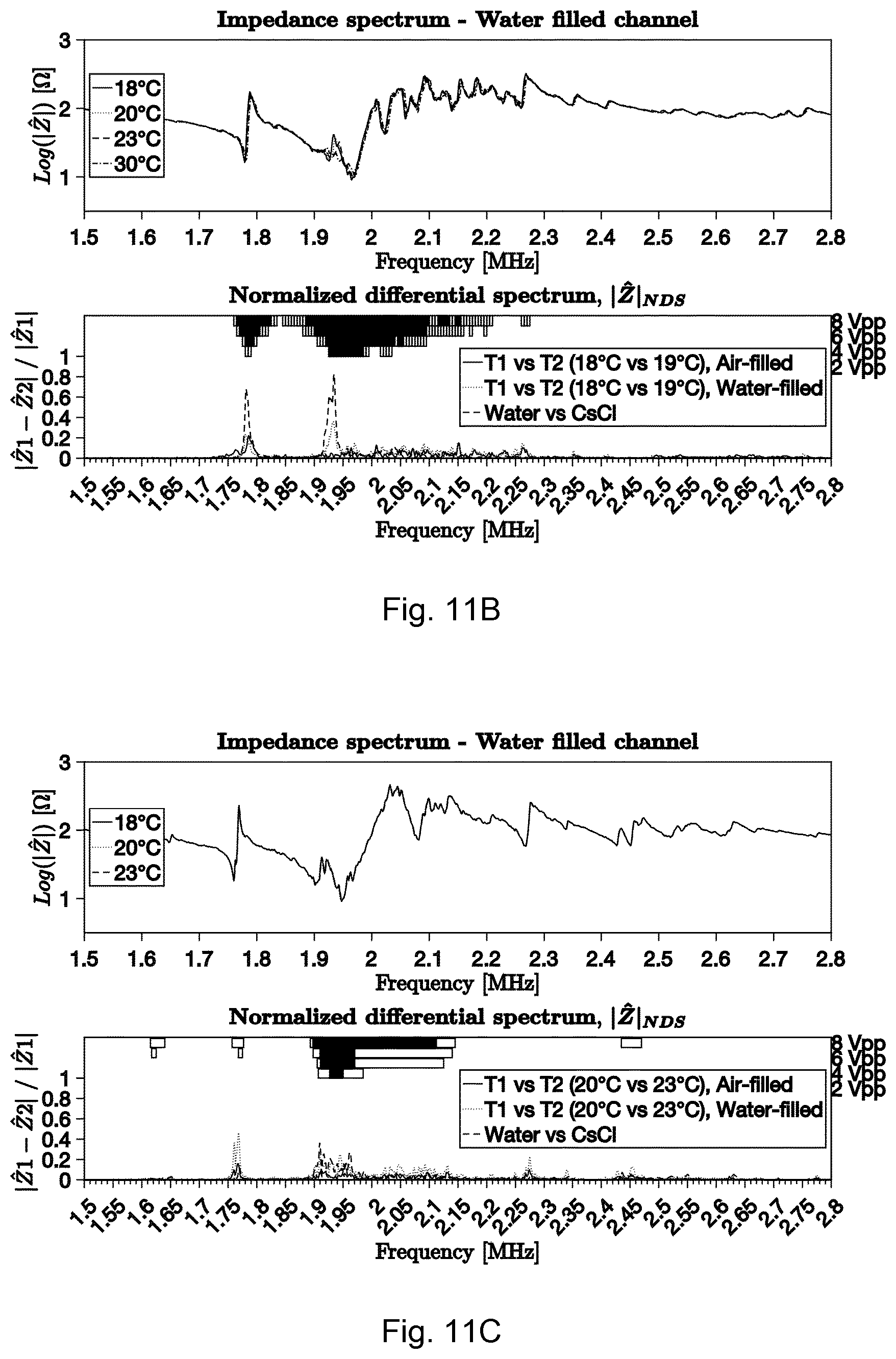 Patent US11841345 Figure 16 – Methods and apparatuses for predicting and using one or more resonance frequencies for efficient operation of an acoustofluidic cavity