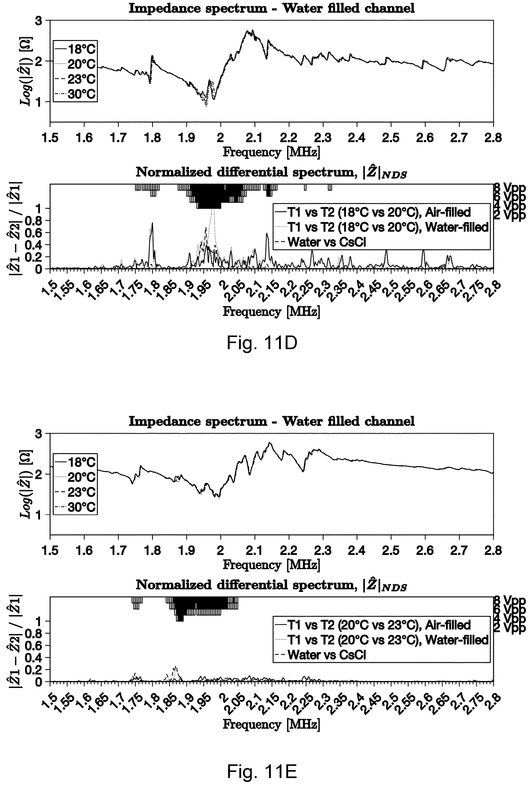 Patent US11841345 Figure 17 – Methods and apparatuses for predicting and using one or more resonance frequencies for efficient operation of an acoustofluidic cavity