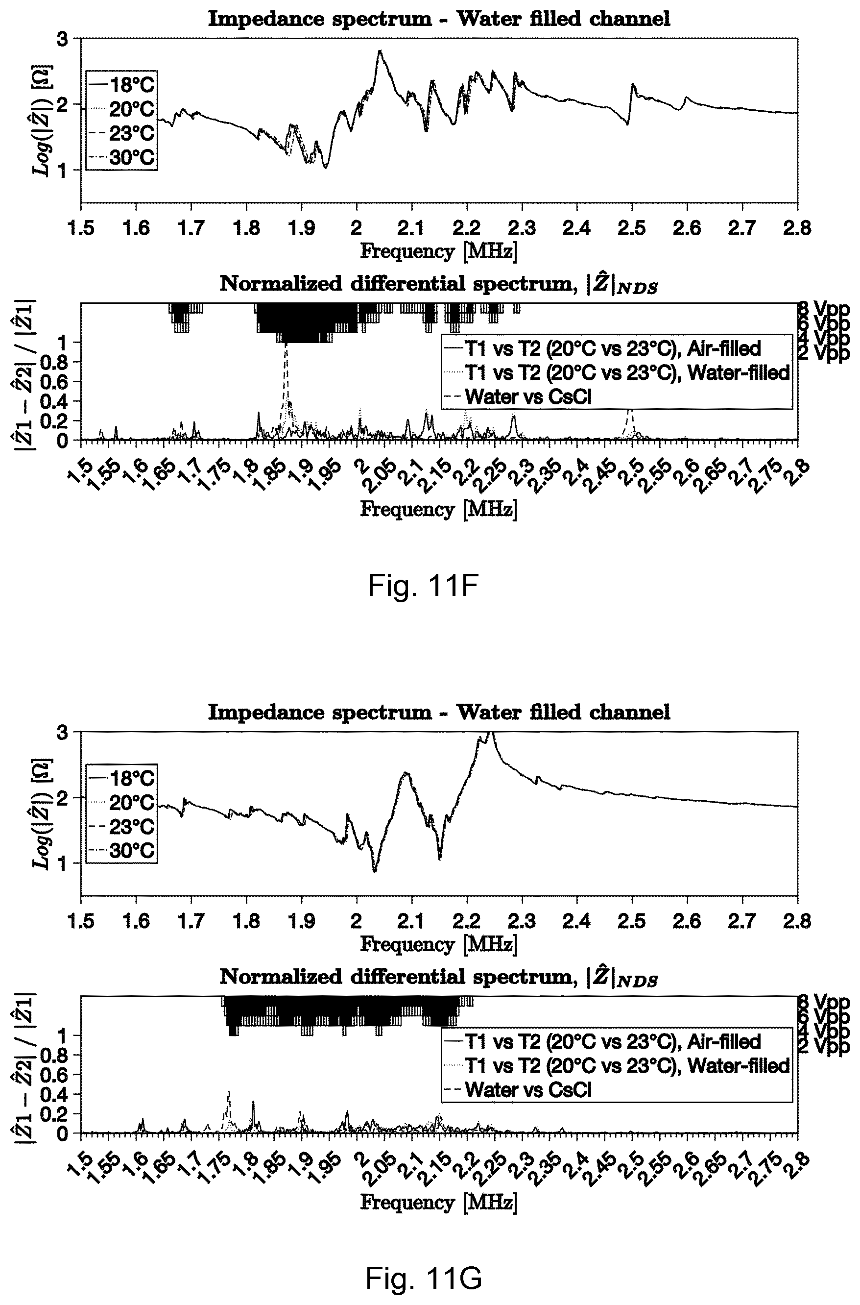 Patent US11841345 Figure 18 – Methods and apparatuses for predicting and using one or more resonance frequencies for efficient operation of an acoustofluidic cavity