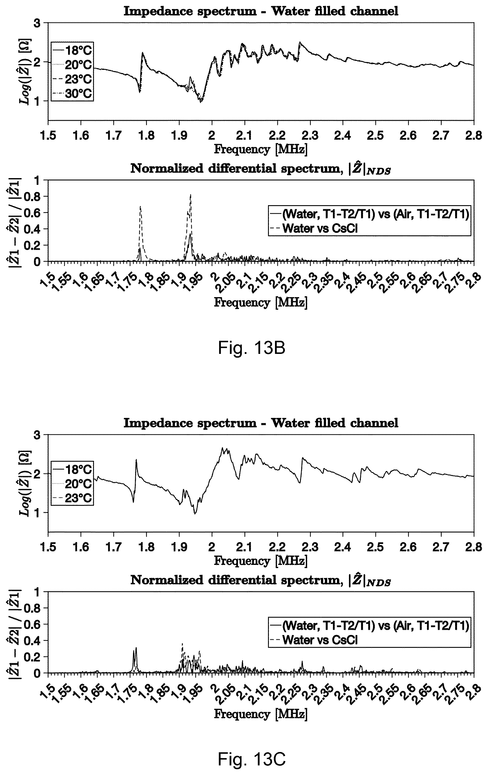 Patent US11841345 Figure 20 – Methods and apparatuses for predicting and using one or more resonance frequencies for efficient operation of an acoustofluidic cavity