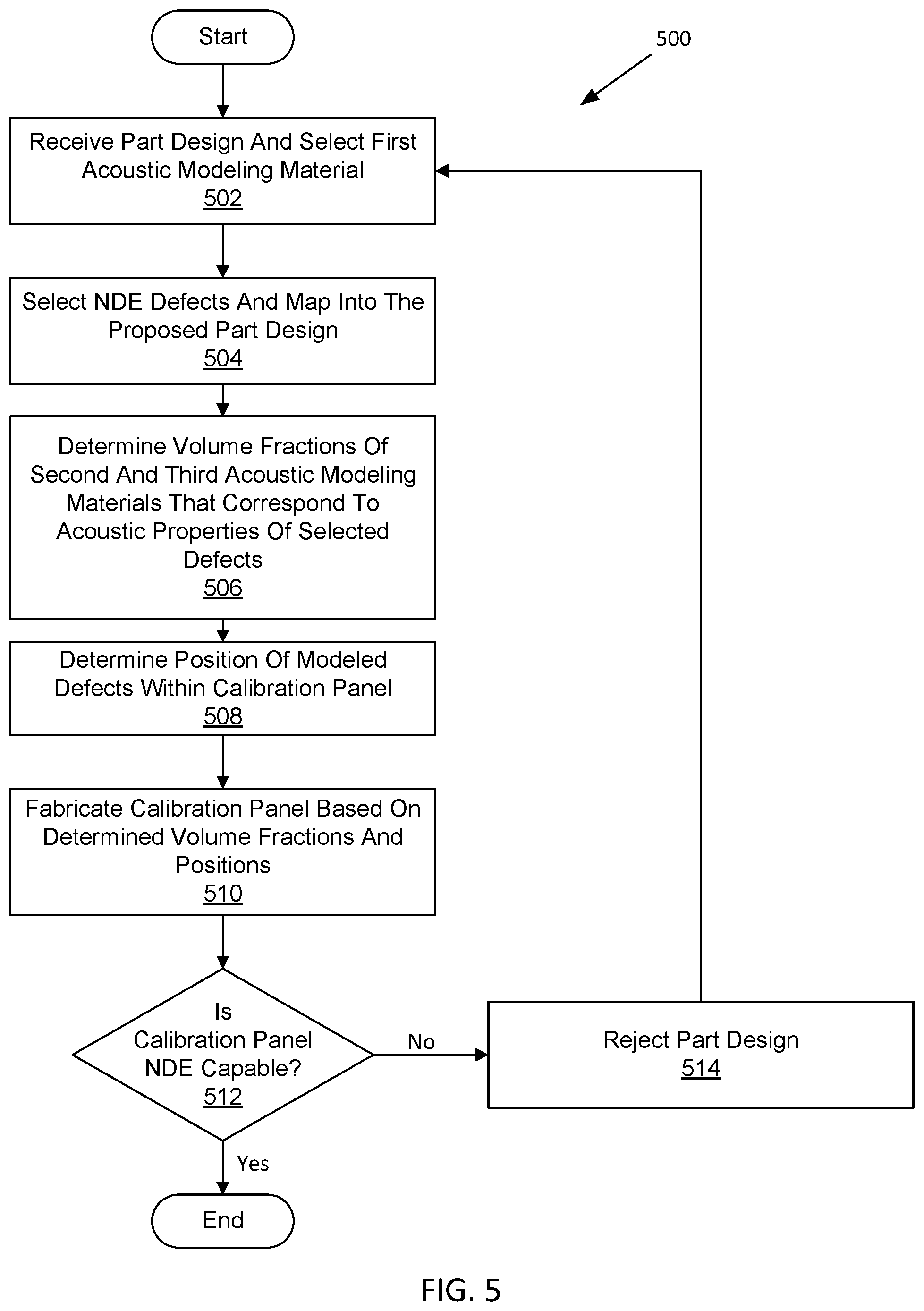 Patent US11841346 Figure 5 – Apparatus and method for acoustic modeling of defects in composite materials using calibration panels formed by additive manufacturing