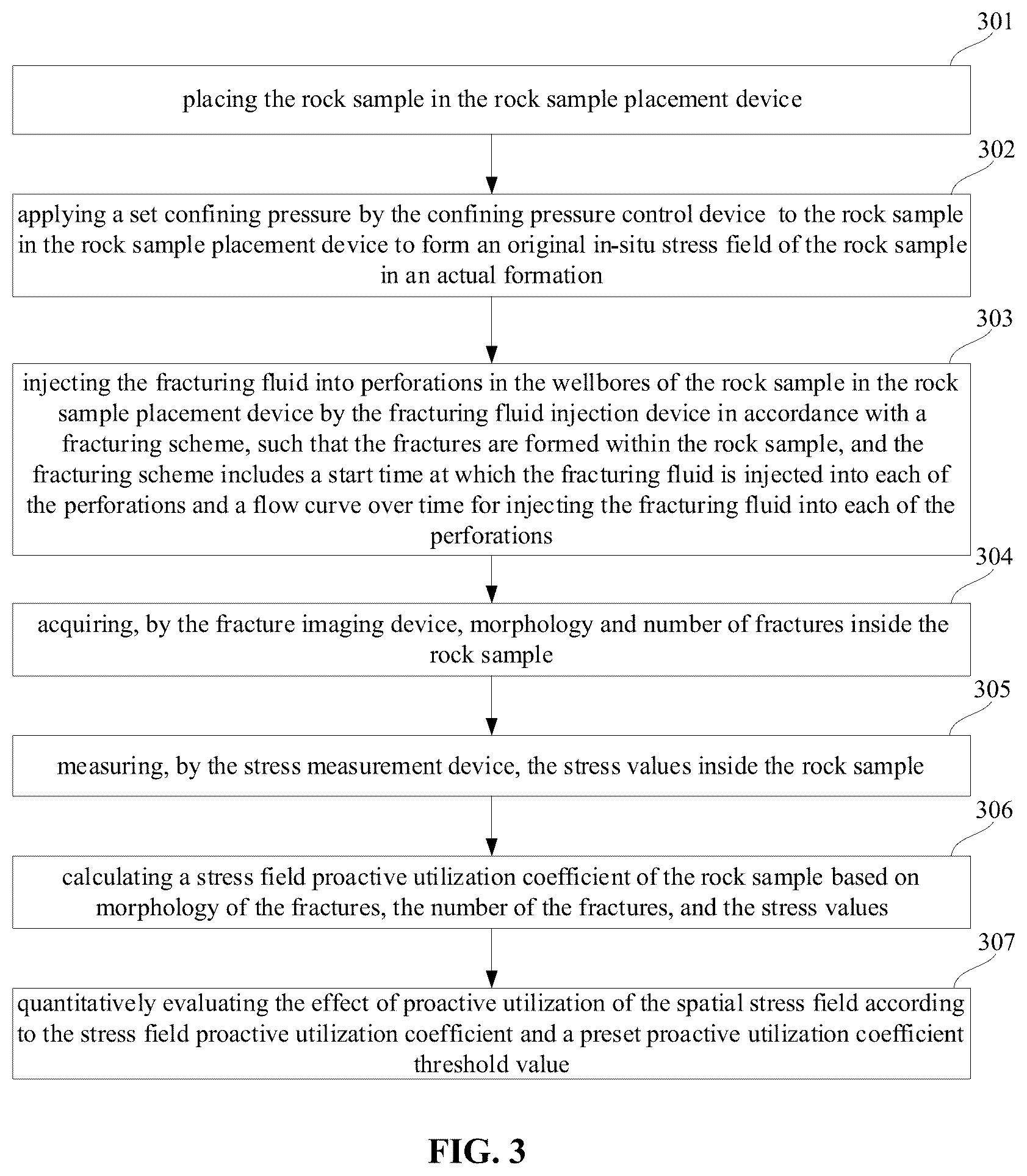 Patent US11841348 Figure 2 – System and method for evaluating the effect of proactive utilization of spatial stress field in laboratory