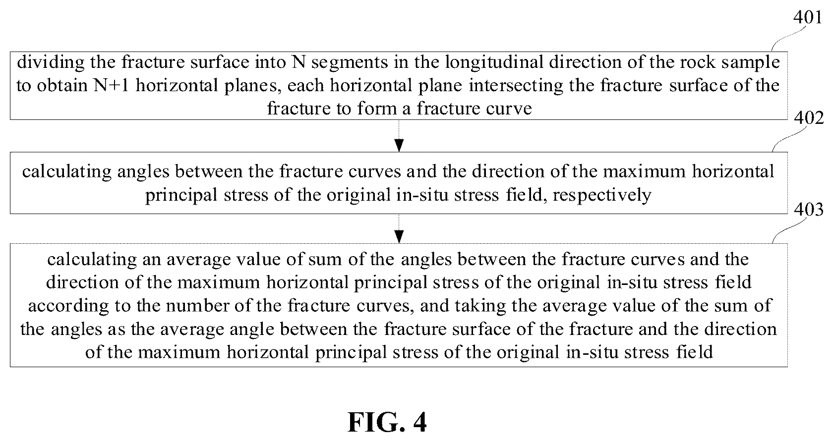 Patent US11841348 Figure 3 – System and method for evaluating the effect of proactive utilization of spatial stress field in laboratory