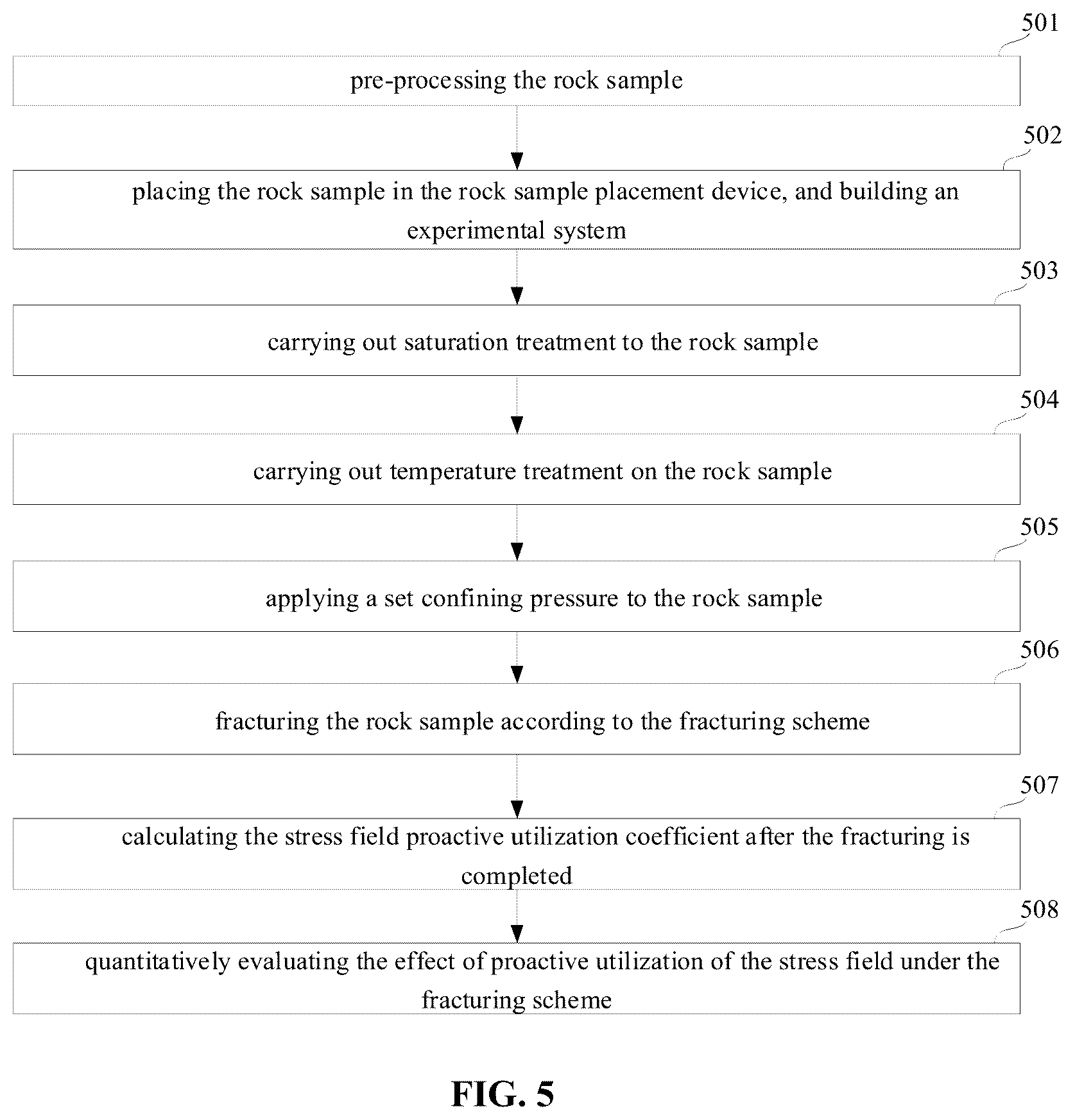 Patent US11841348 Figure 4 – System and method for evaluating the effect of proactive utilization of spatial stress field in laboratory