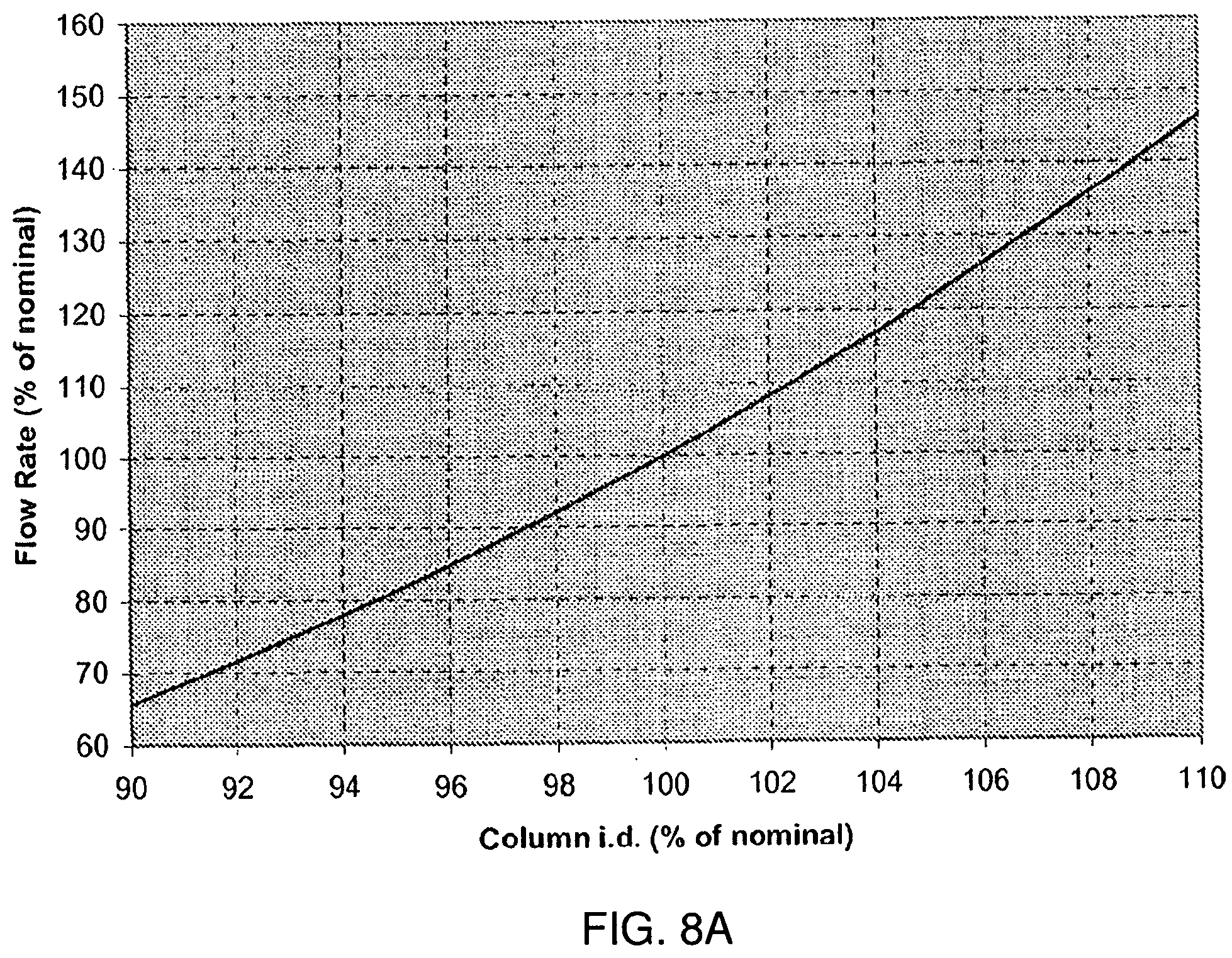 Patent US11841349 Figure 10 – Chromatography systems and methods using them