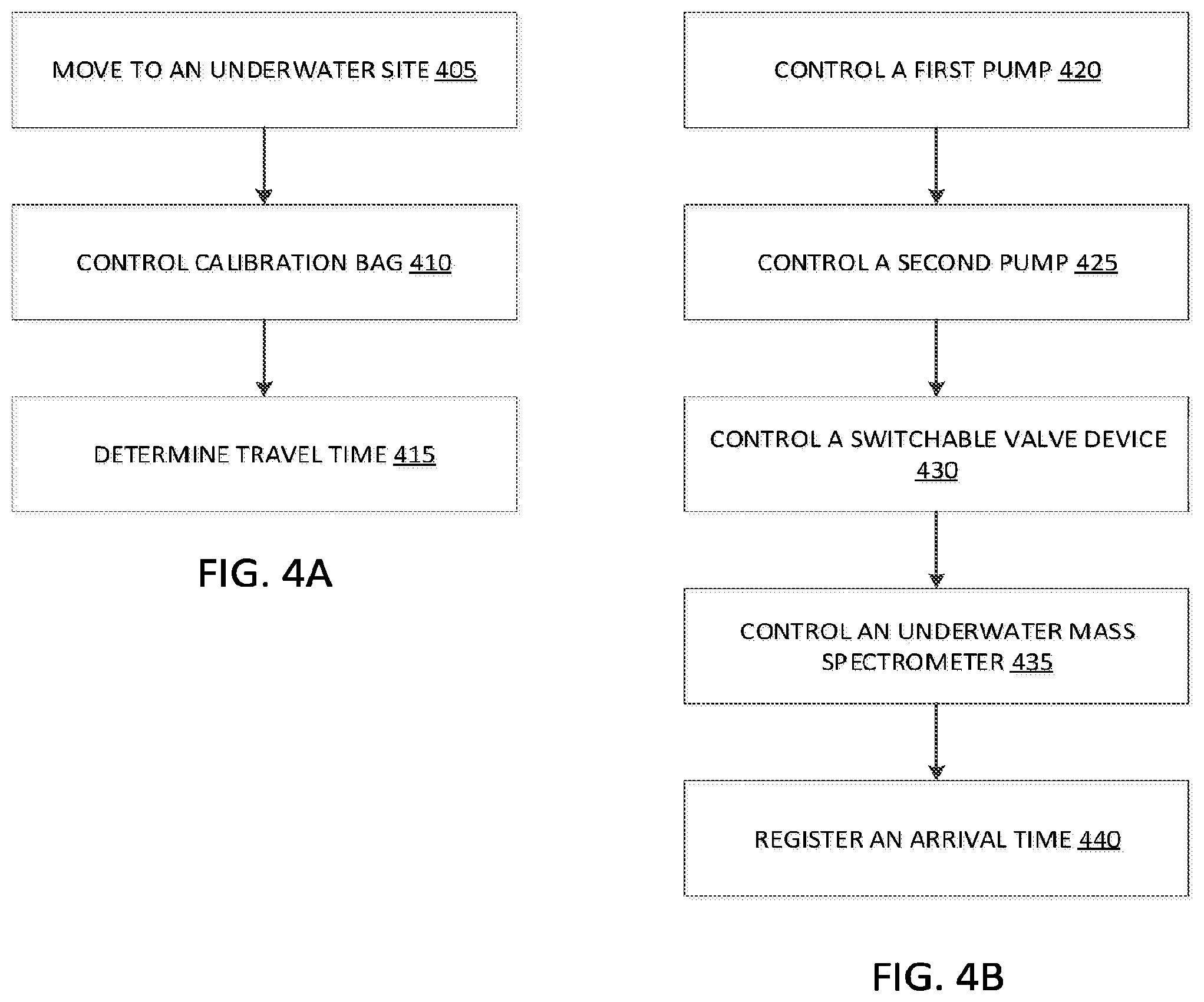 Patent US11841353 Figure 5 – Method of and apparatus for scanning with an underwater mass spectrometer