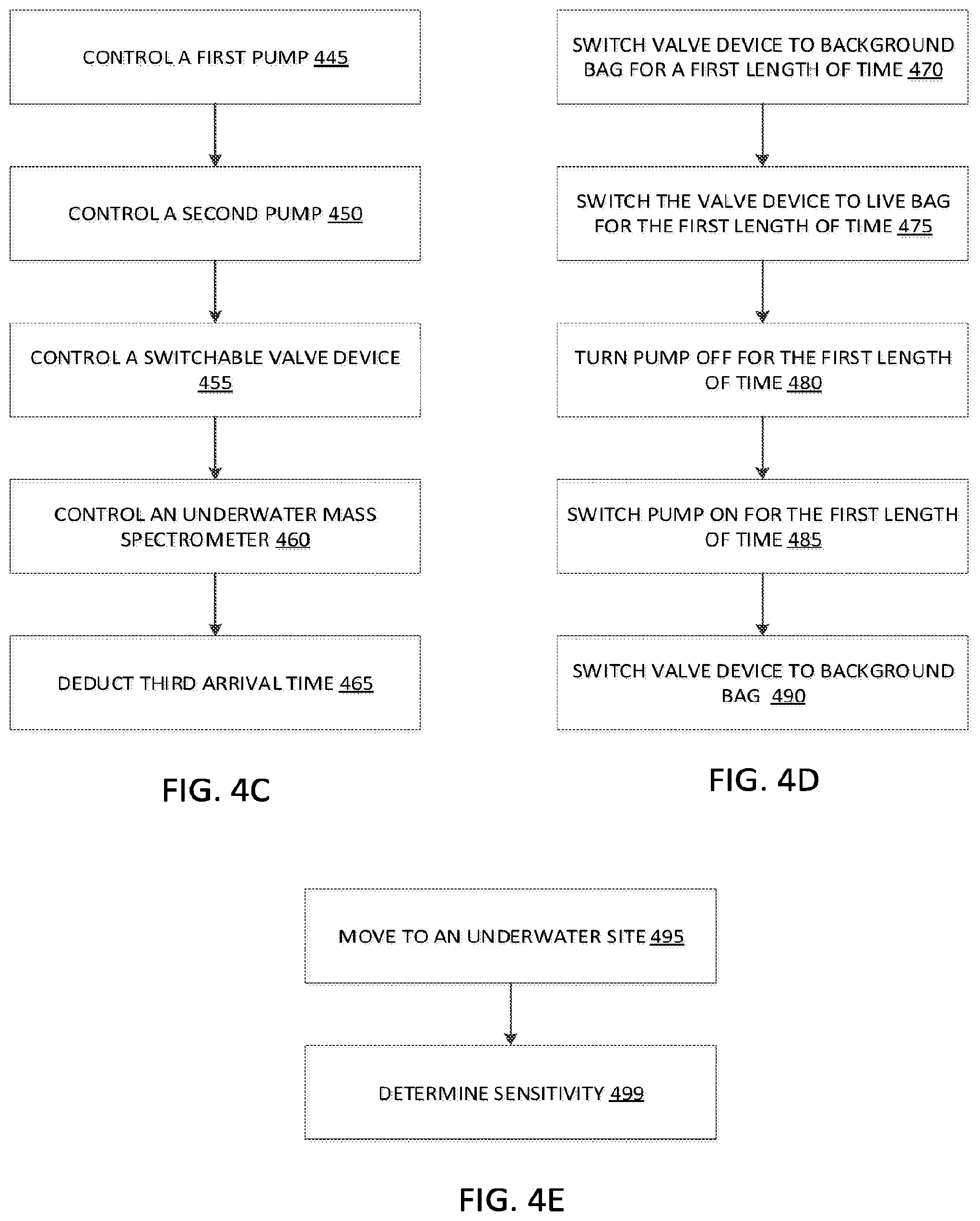 Patent US11841353 Figure 6 – Method of and apparatus for scanning with an underwater mass spectrometer