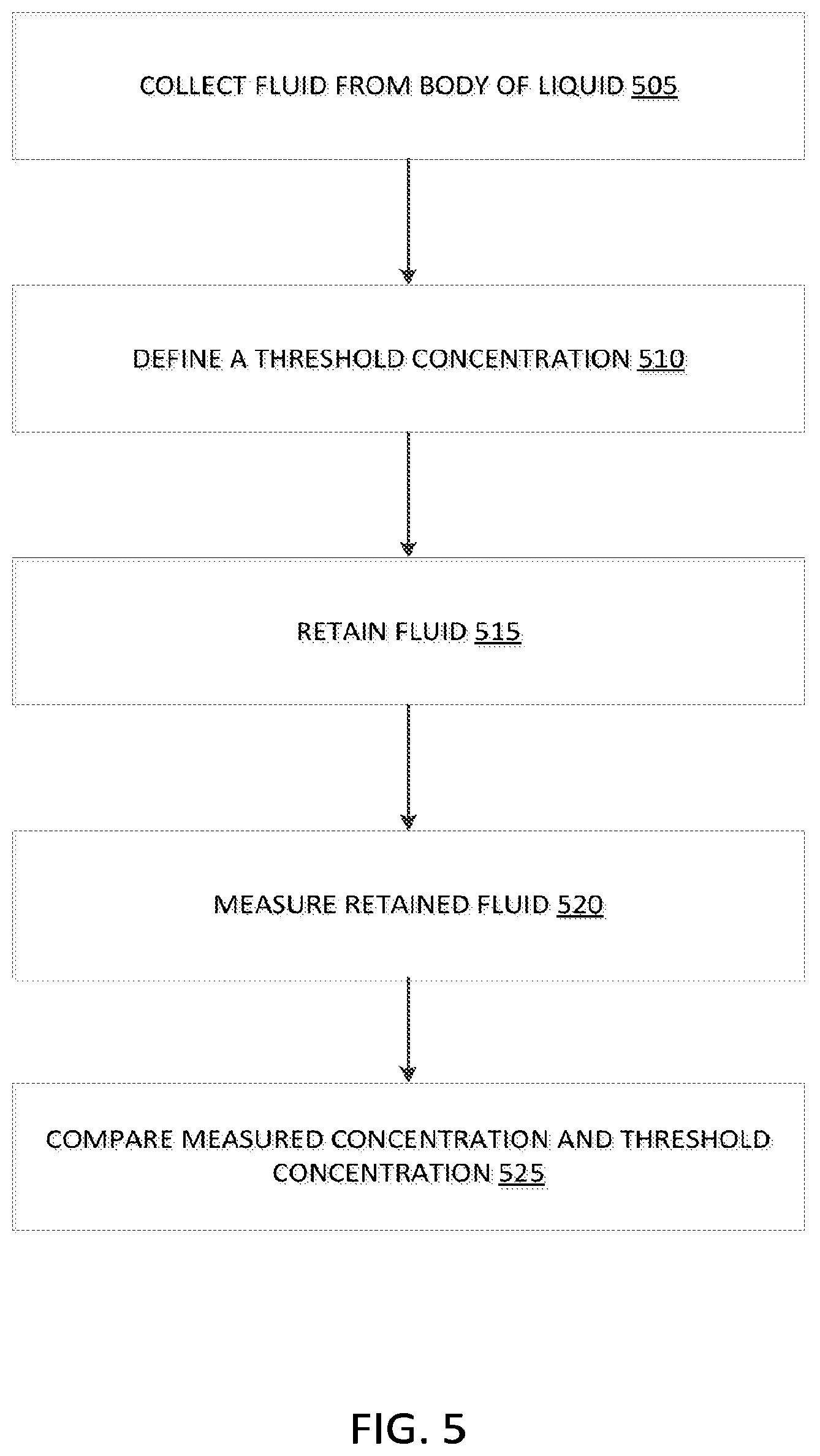 Patent US11841353 Figure 7 – Method of and apparatus for scanning with an underwater mass spectrometer