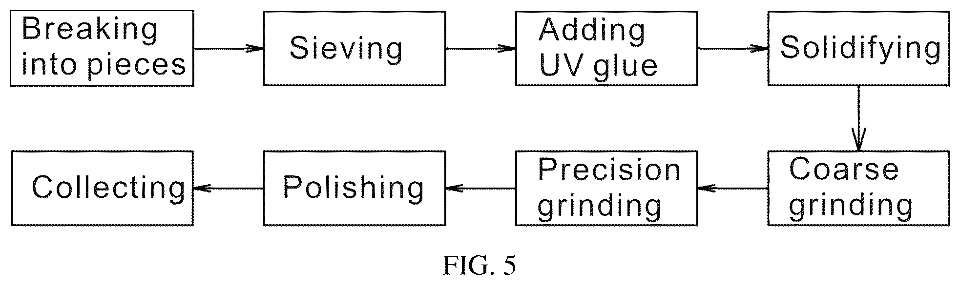 Patent US11841355 Figure 5 – Intelligent quantitative microscopic identification system and intelligent identification method for whole rock polished sections