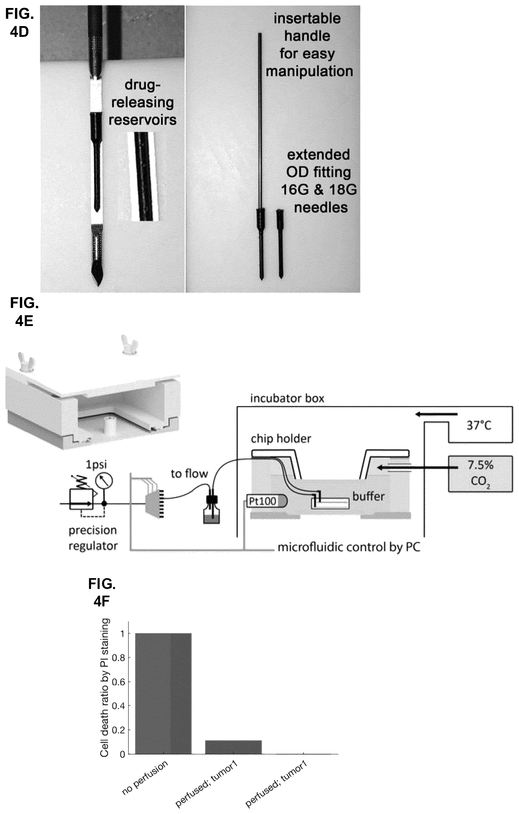 Patent US11841360 Figure 5 – Systems, devices, and methods for ex vivo assessment of responses to multiple therapeutic agents