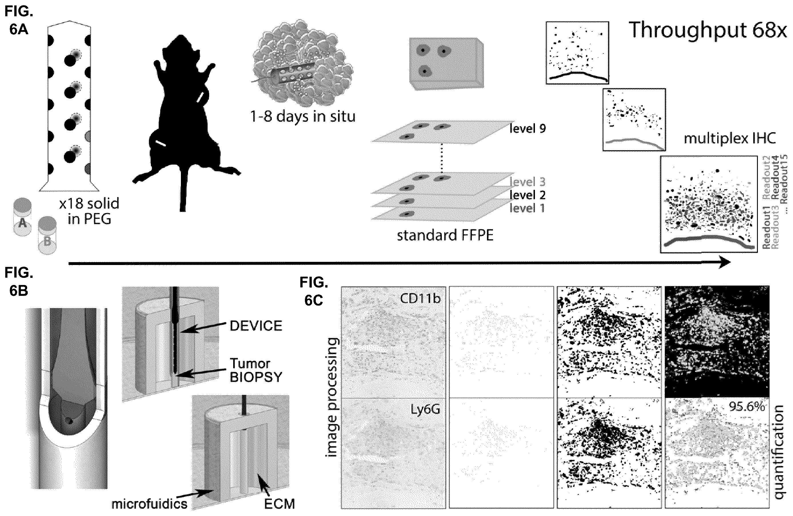 Patent US11841360 Figure 9 – Systems, devices, and methods for ex vivo assessment of responses to multiple therapeutic agents