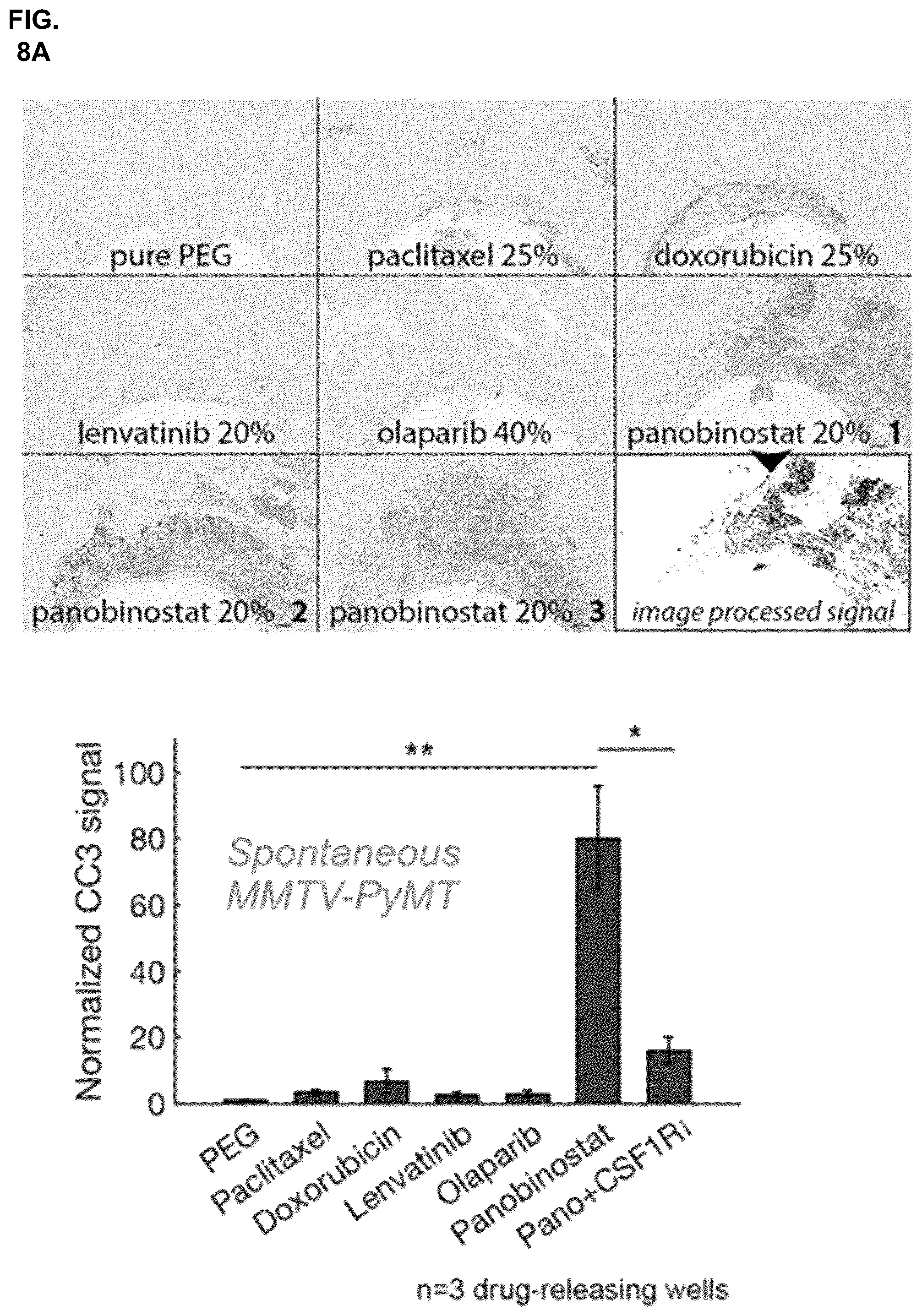 Patent US11841360 Figure 11 – Systems, devices, and methods for ex vivo assessment of responses to multiple therapeutic agents