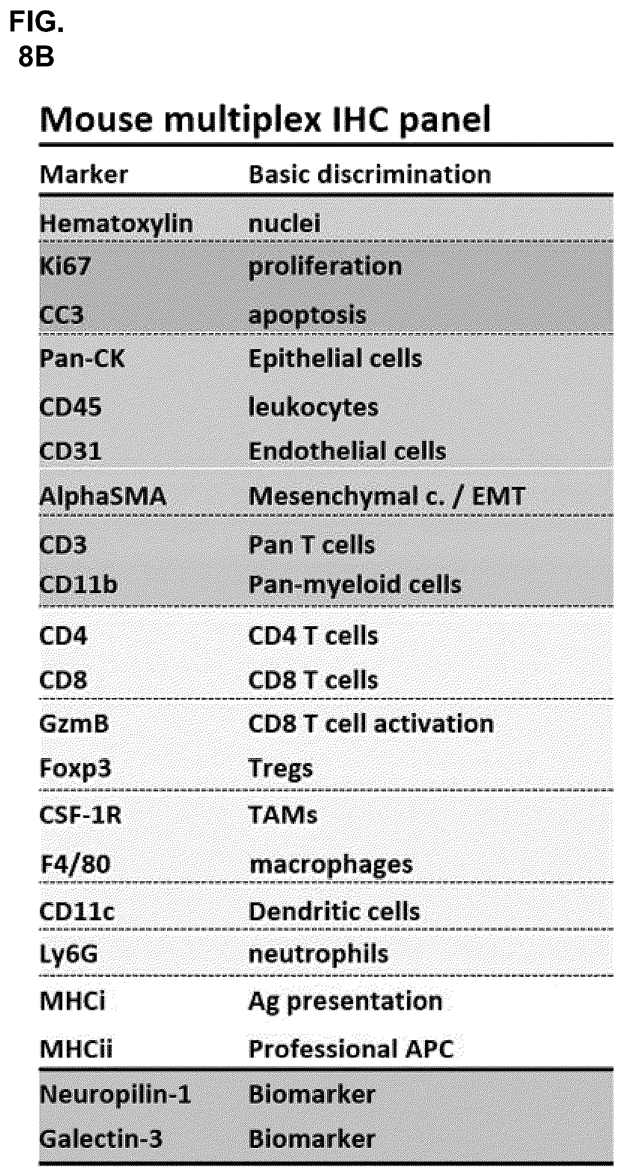 Patent US11841360 Figure 12 – Systems, devices, and methods for ex vivo assessment of responses to multiple therapeutic agents