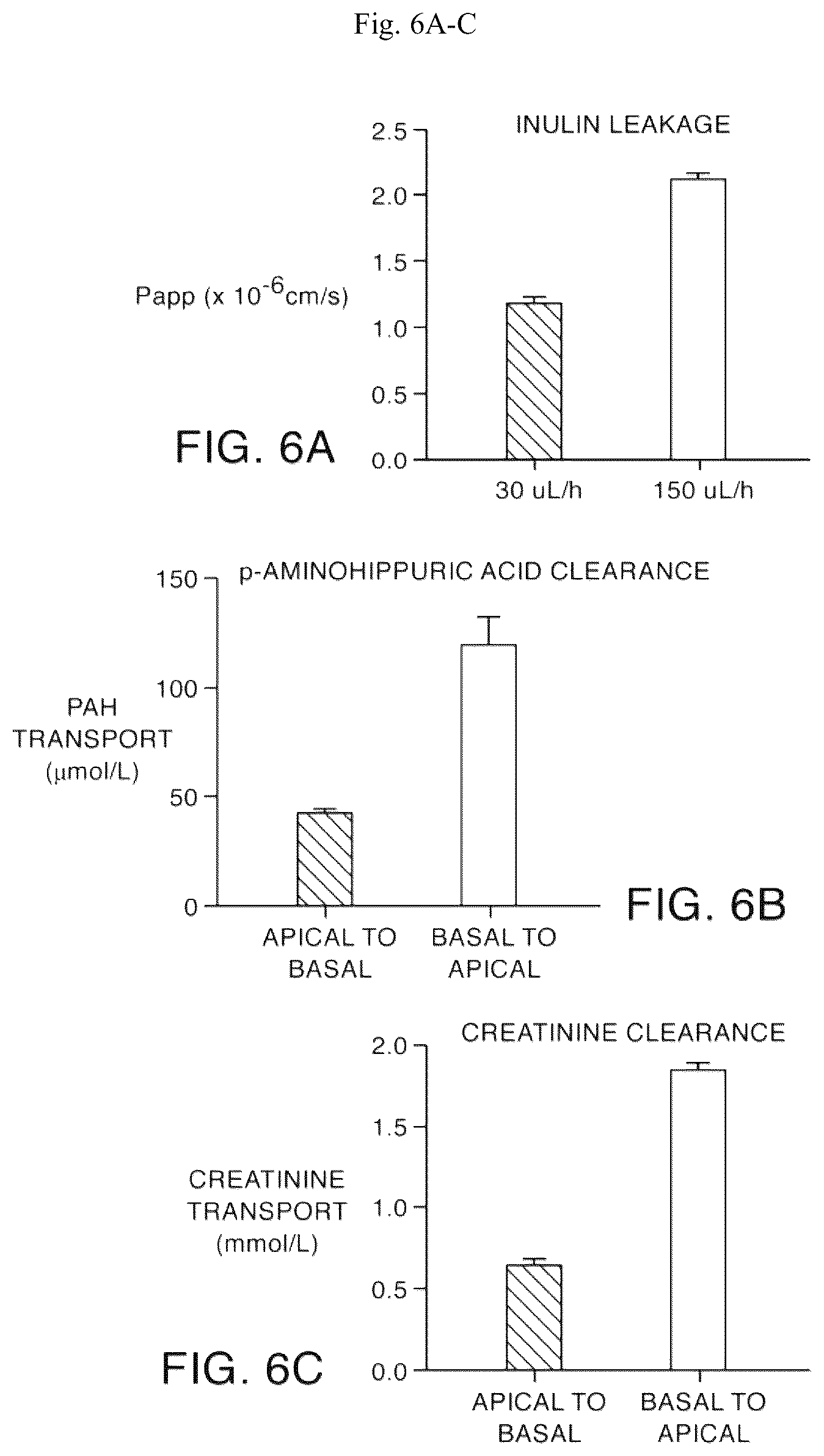 Patent US11841361 Figure 10 – Microfluidic proximal tubule kidney-on-chip