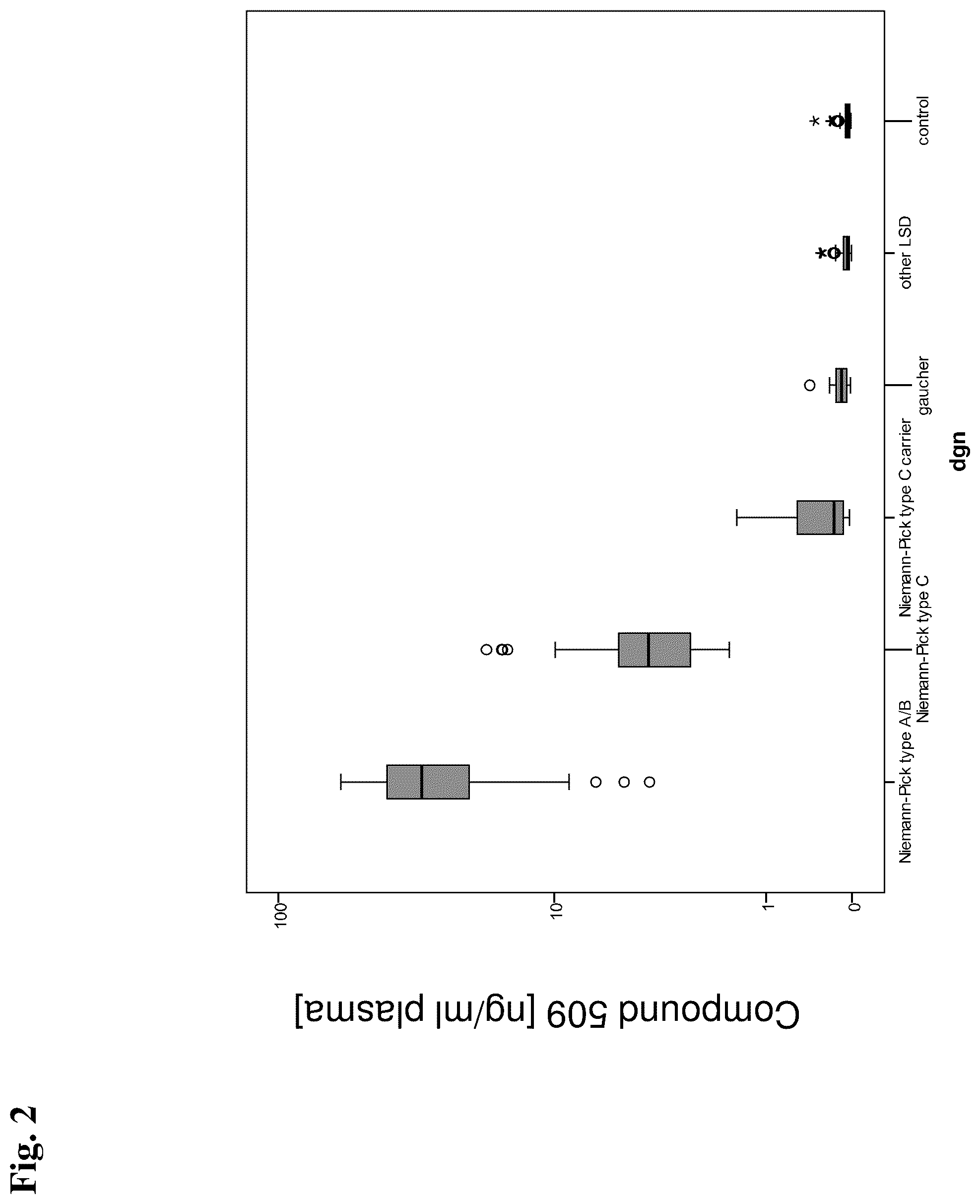 Patent US11841362 Figure 2 – Method for the diagnosis of Niemann-Pick disease