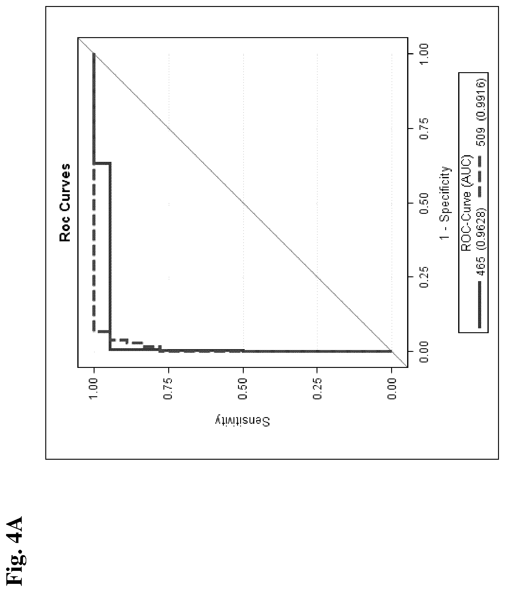 Patent US11841362 Figure 4 – Method for the diagnosis of Niemann-Pick disease