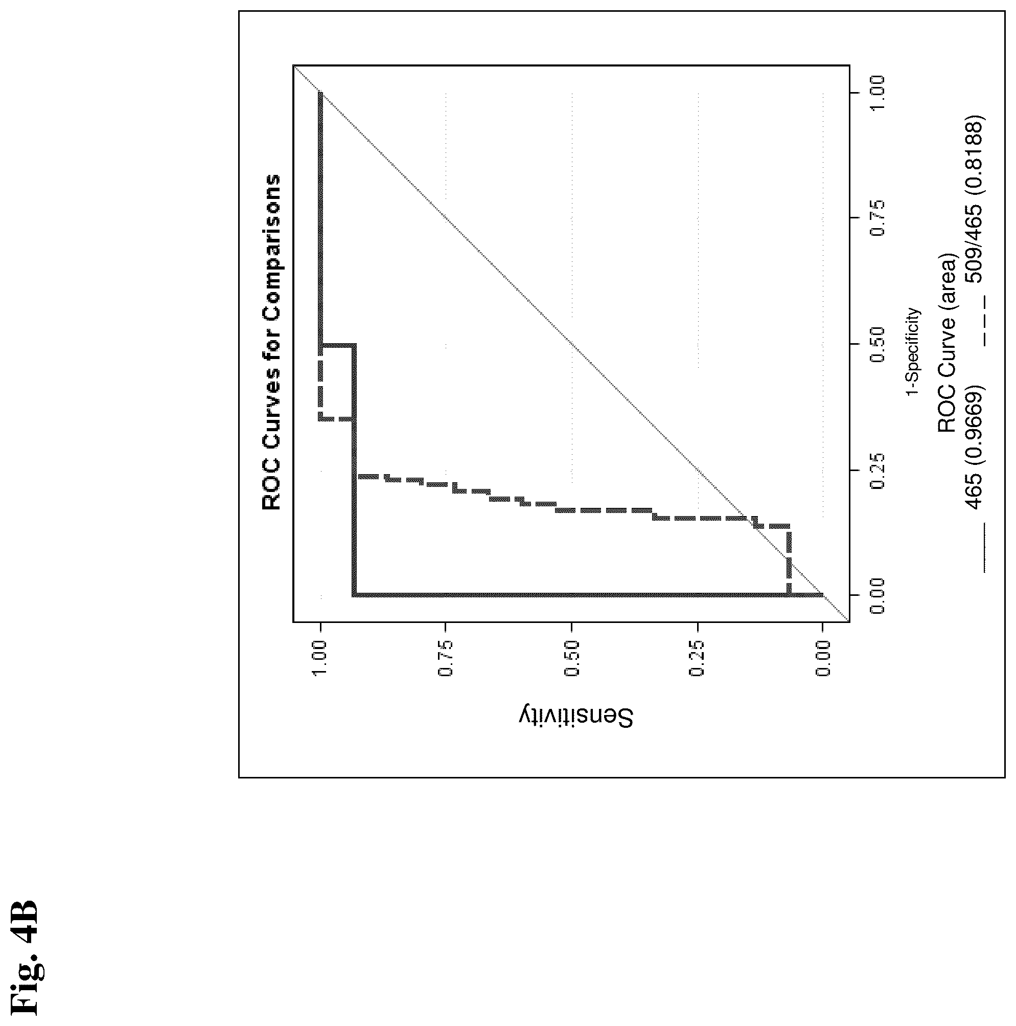 Patent US11841362 Figure 5 – Method for the diagnosis of Niemann-Pick disease