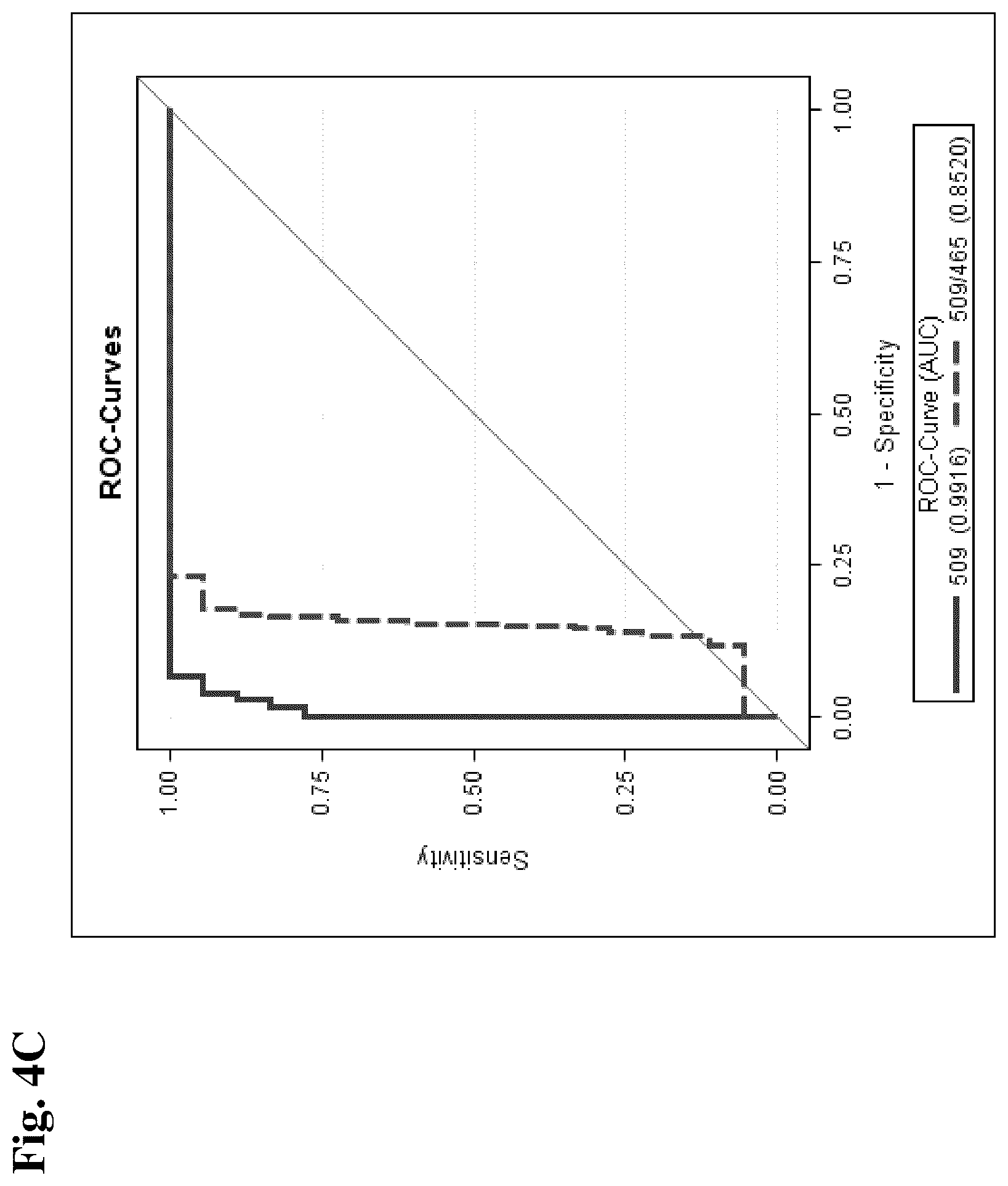 Patent US11841362 Figure 6 – Method for the diagnosis of Niemann-Pick disease