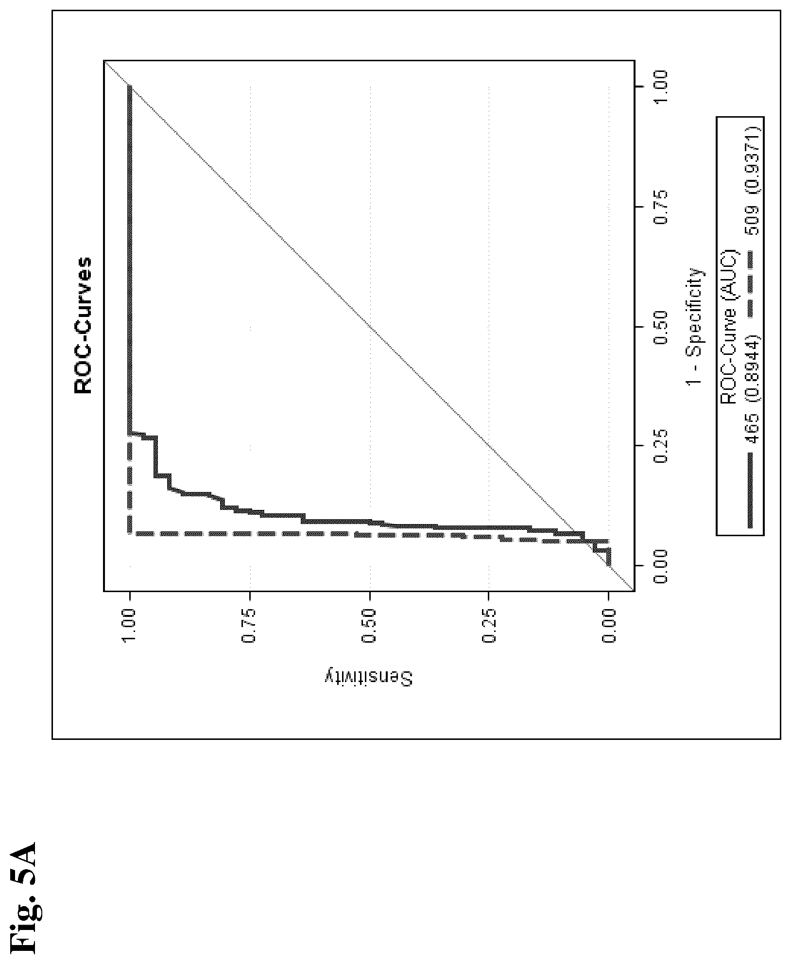 Patent US11841362 Figure 7 – Method for the diagnosis of Niemann-Pick disease