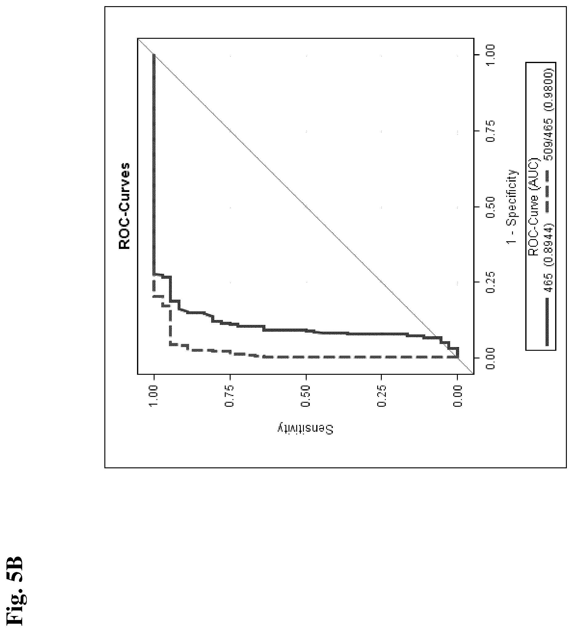 Patent US11841362 Figure 8 – Method for the diagnosis of Niemann-Pick disease