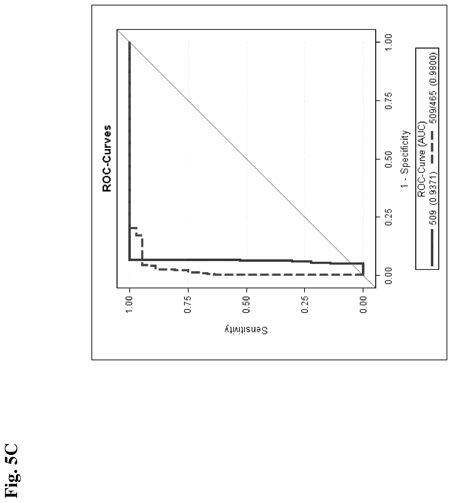 Patent US11841362 Figure 9 – Method for the diagnosis of Niemann-Pick disease