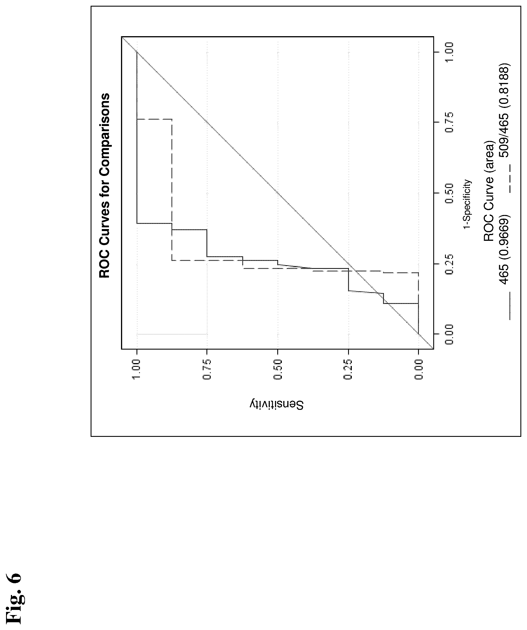 Patent US11841362 Figure 10 – Method for the diagnosis of Niemann-Pick disease