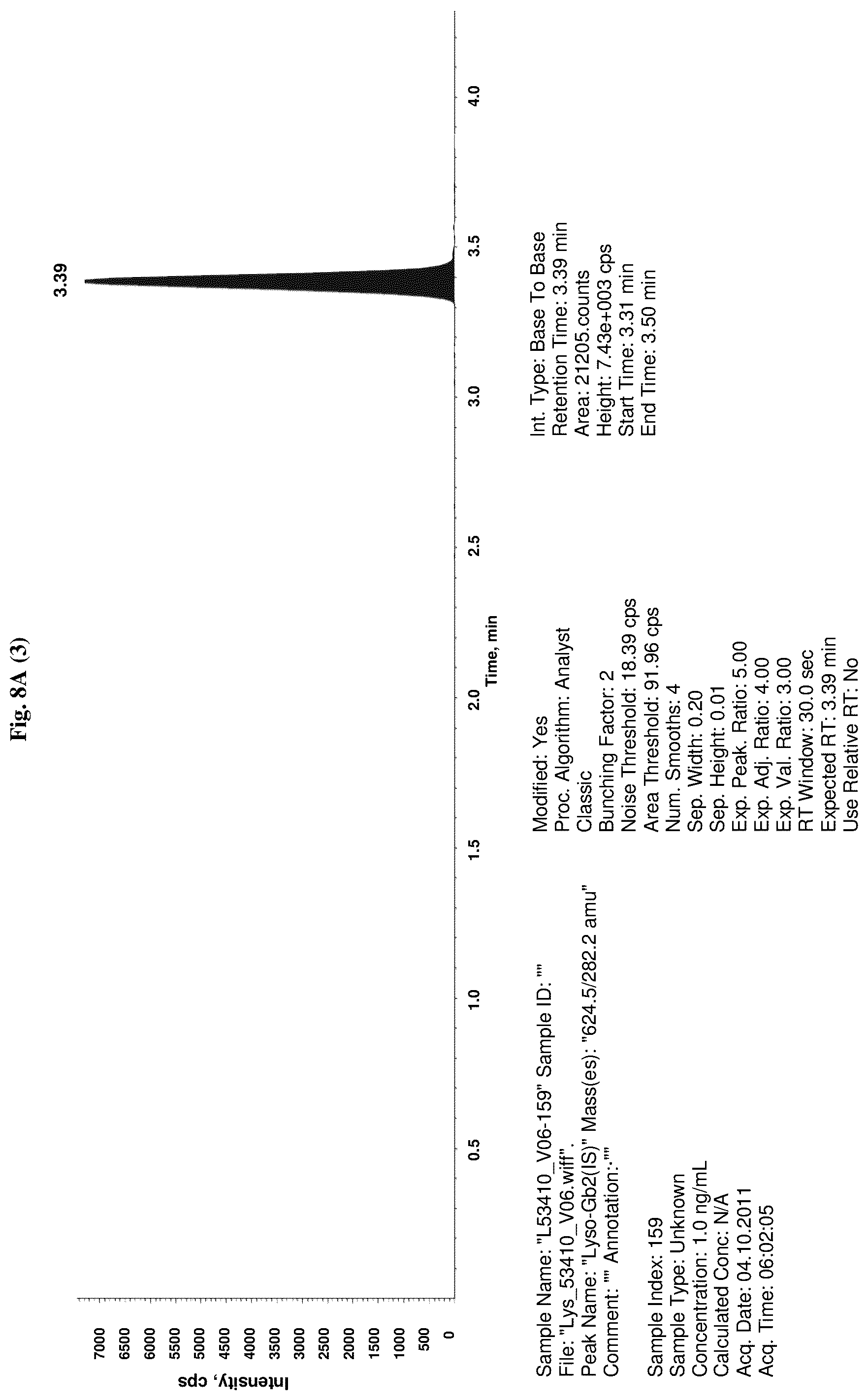Patent US11841362 Figure 14 – Method for the diagnosis of Niemann-Pick disease