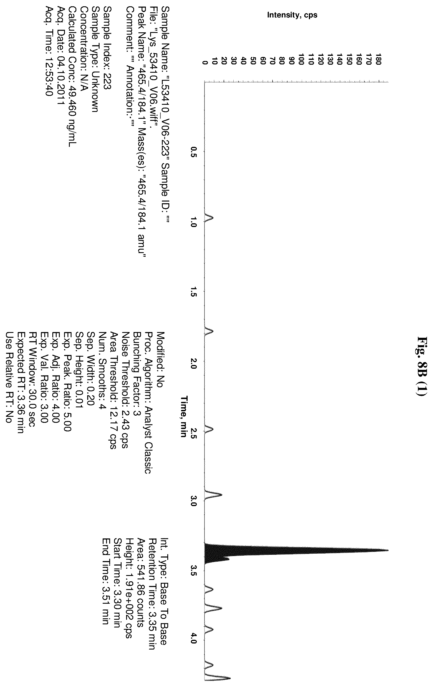 Patent US11841362 Figure 15 – Method for the diagnosis of Niemann-Pick disease