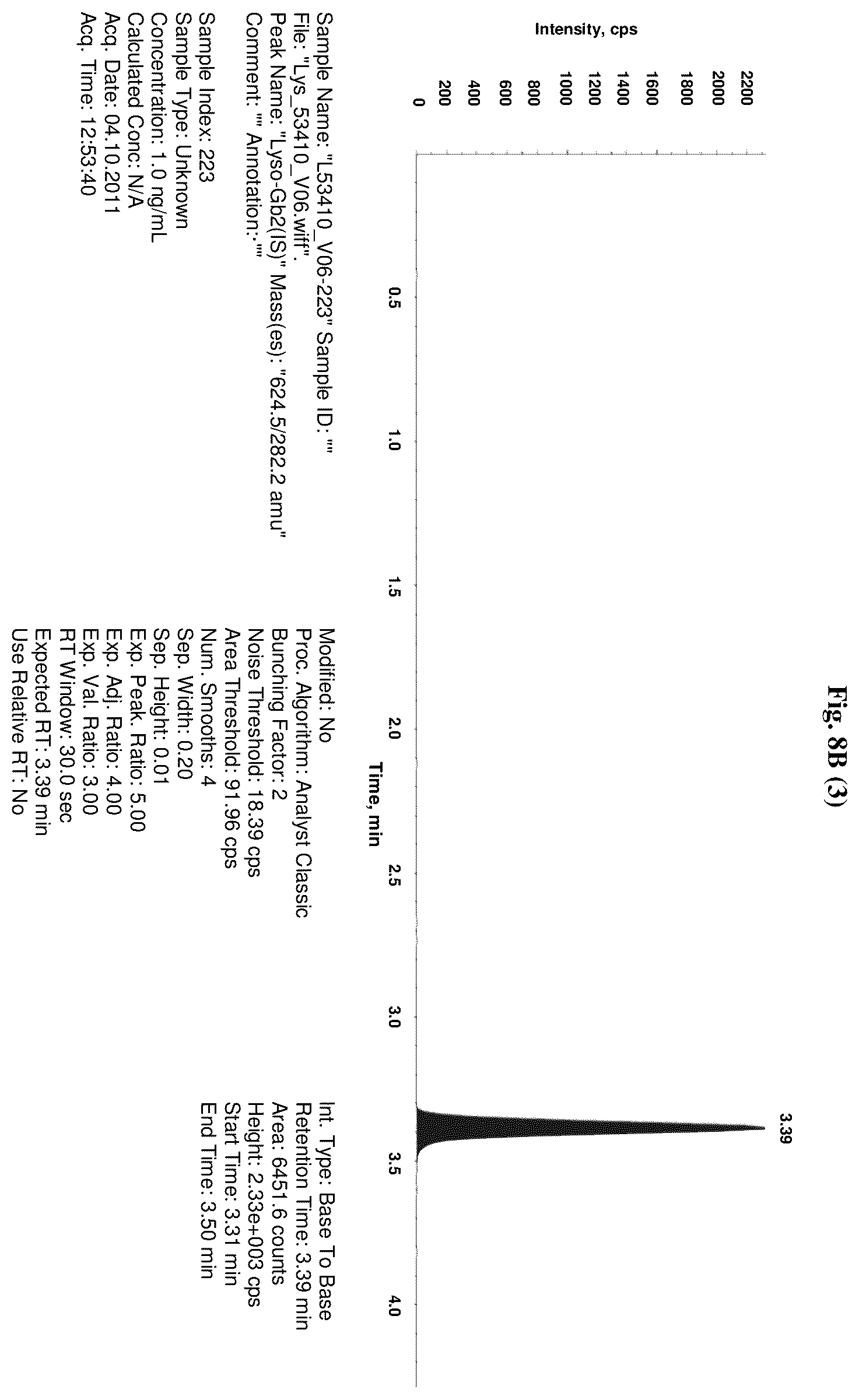 Patent US11841362 Figure 17 – Method for the diagnosis of Niemann-Pick disease