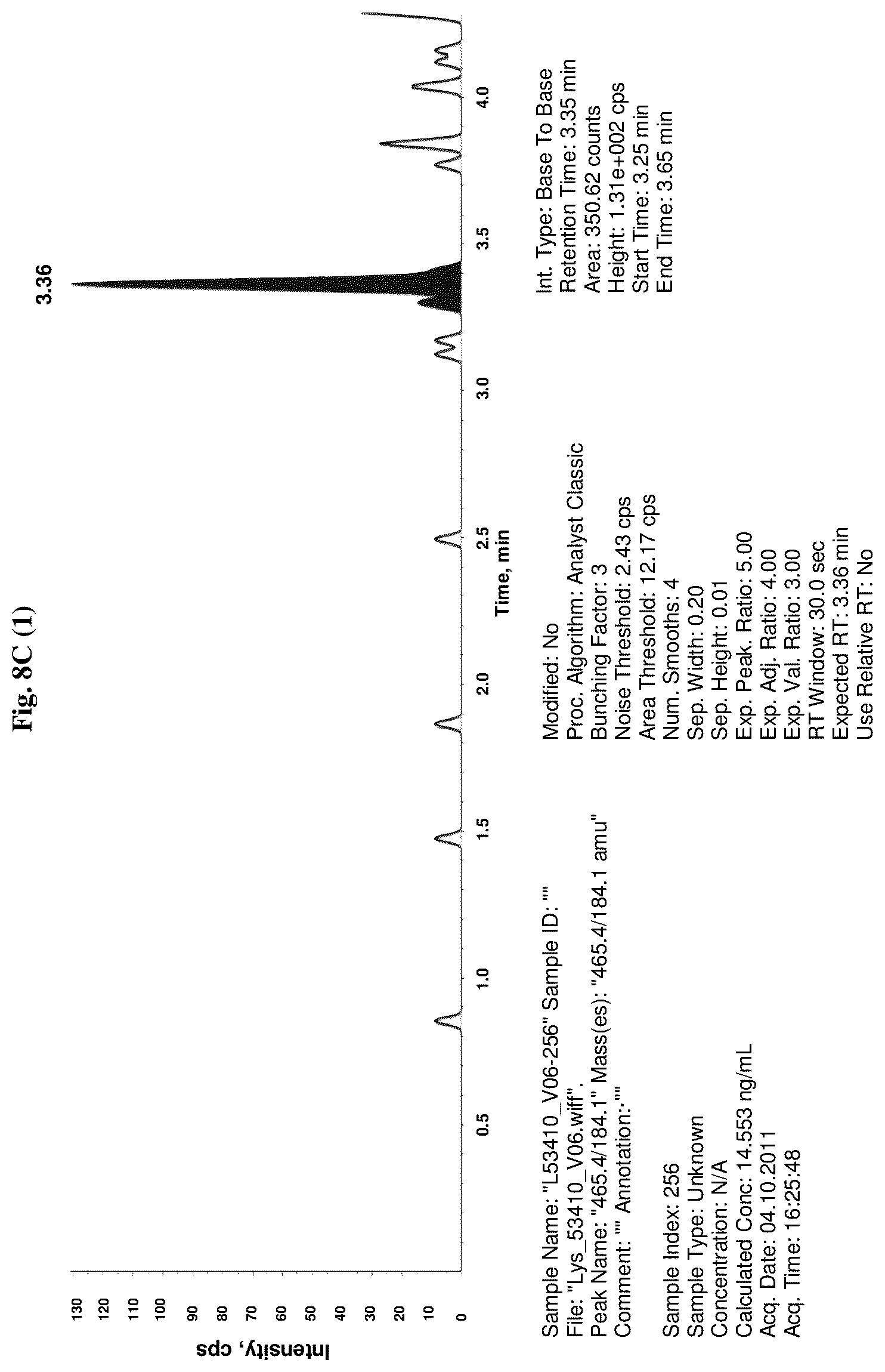 Patent US11841362 Figure 18 – Method for the diagnosis of Niemann-Pick disease