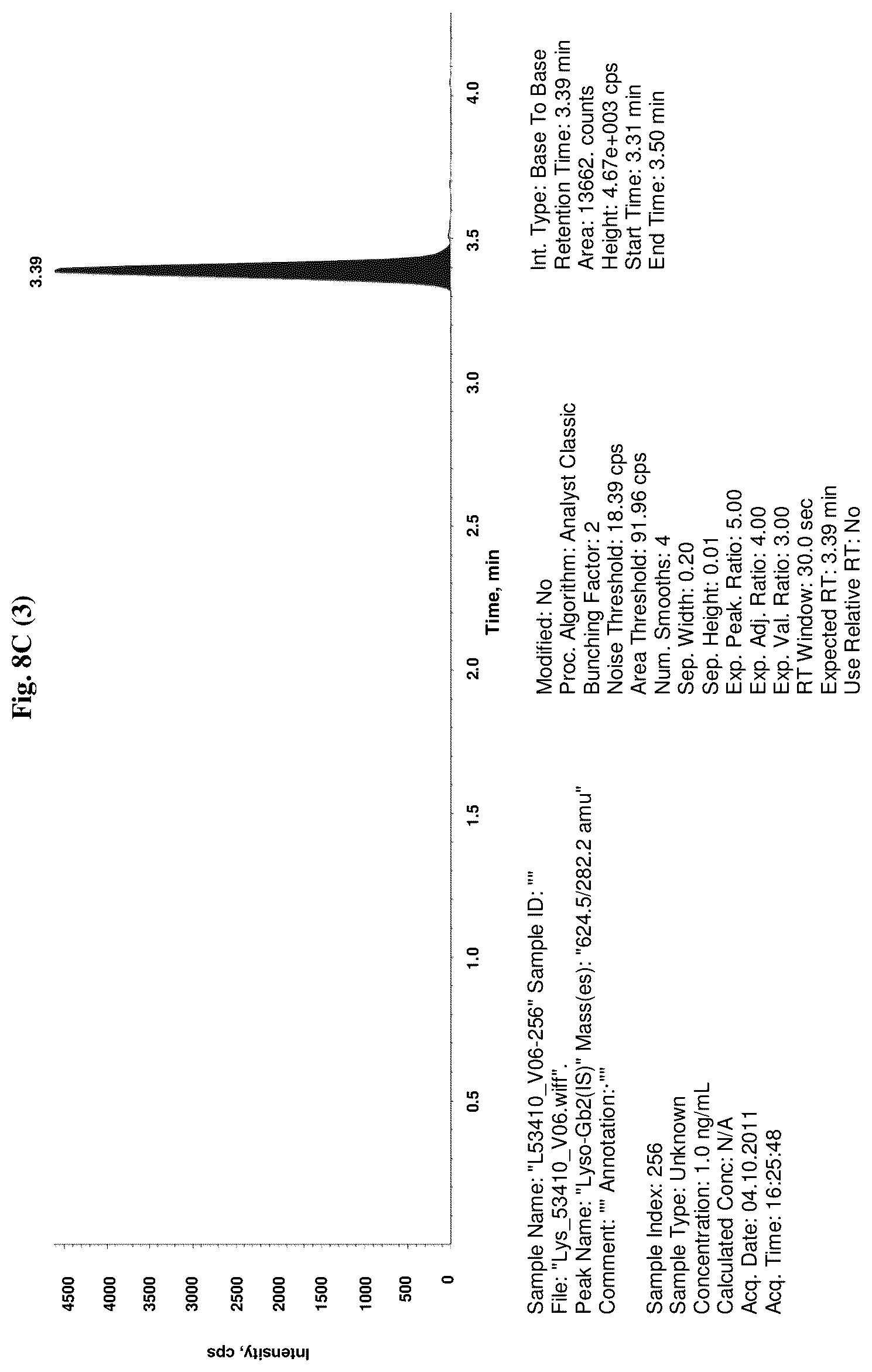 Patent US11841362 Figure 20 – Method for the diagnosis of Niemann-Pick disease
