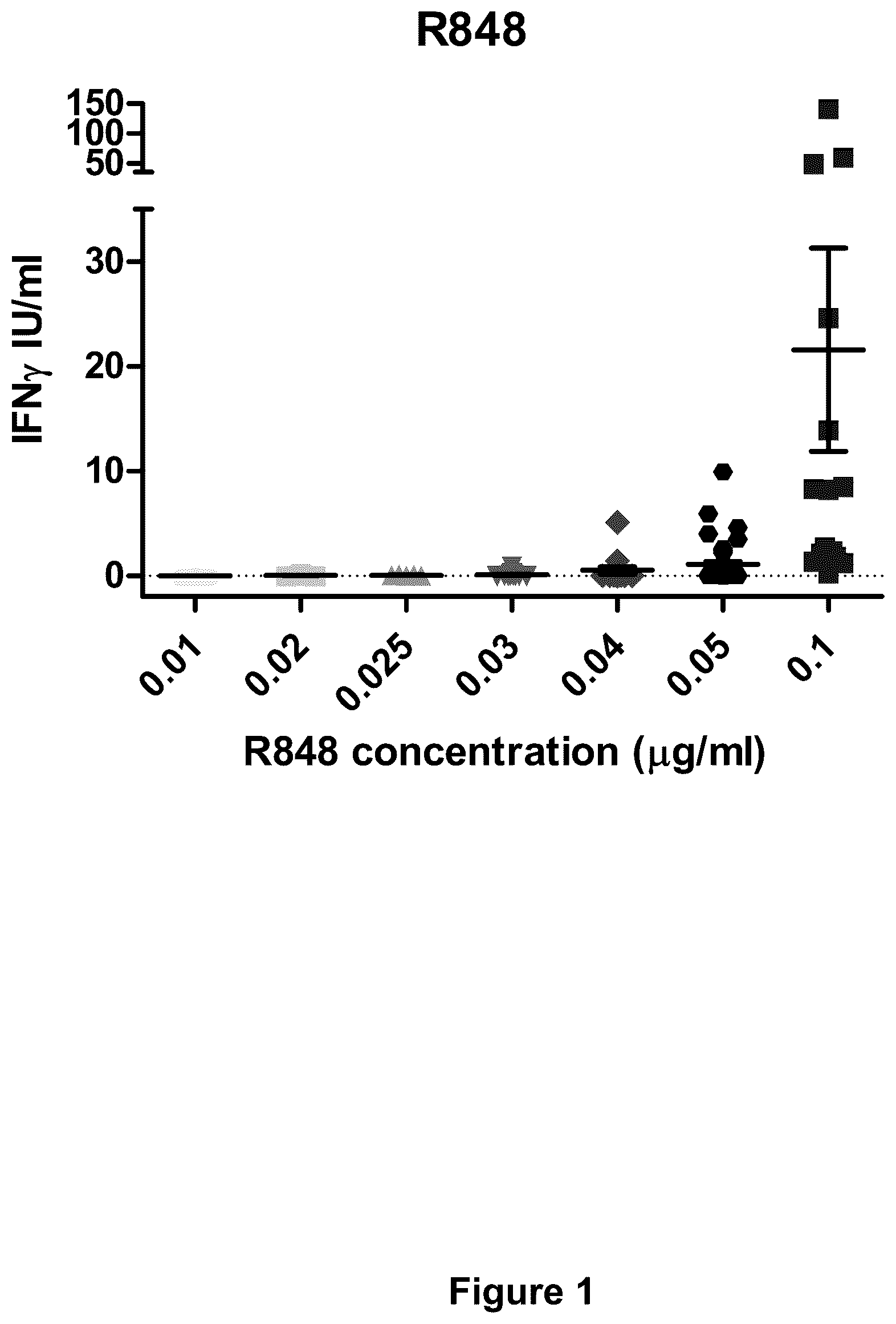 Patent US11841367 Figure 1 – TLR agonist-enhanced in vitro assay of cell mediated immune responsiveness