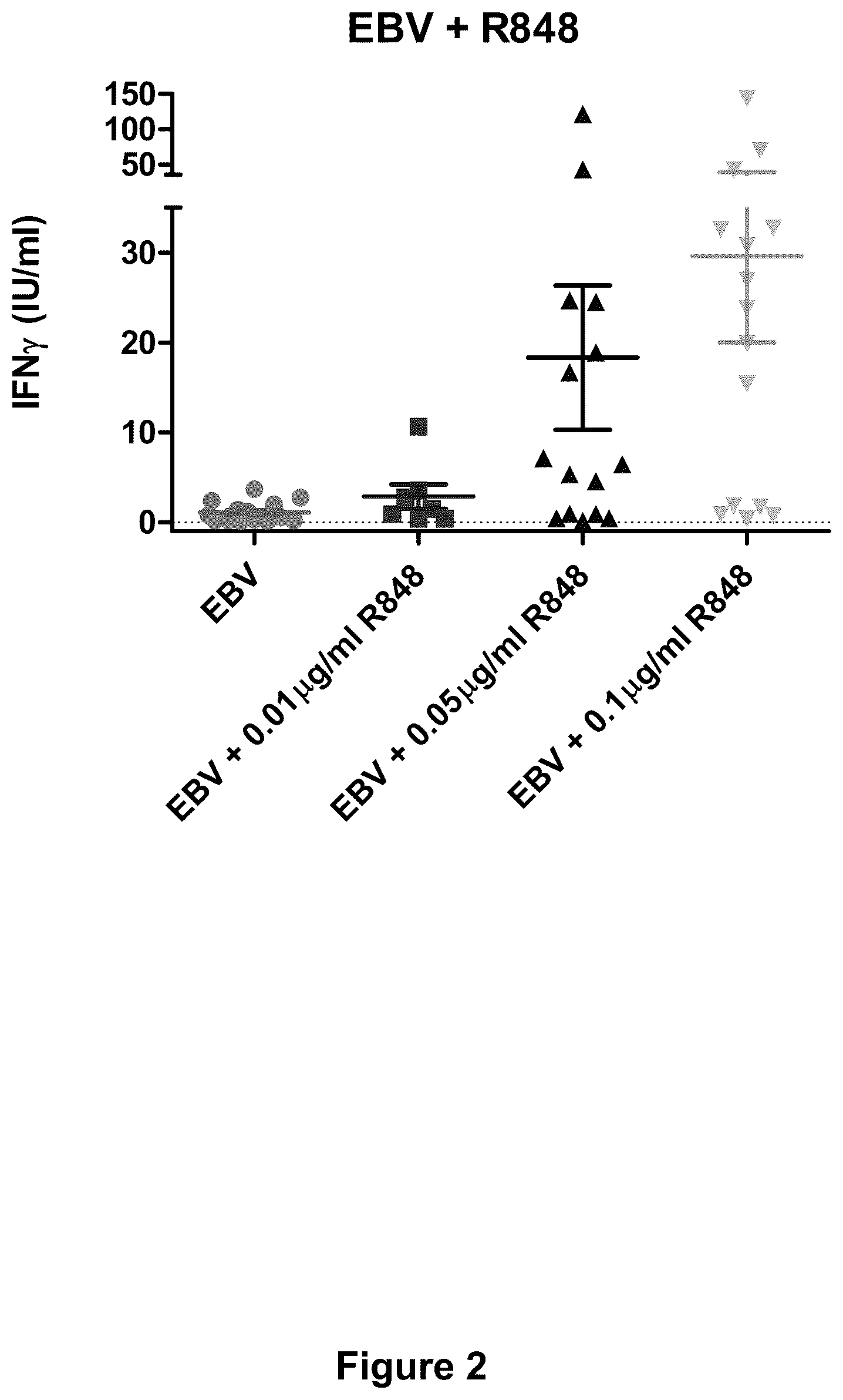 Patent US11841367 Figure 2 – TLR agonist-enhanced in vitro assay of cell mediated immune responsiveness