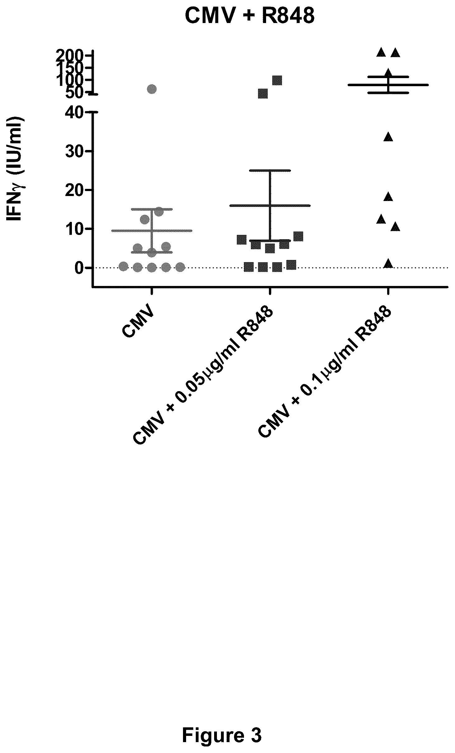 Patent US11841367 Figure 3 – TLR agonist-enhanced in vitro assay of cell mediated immune responsiveness