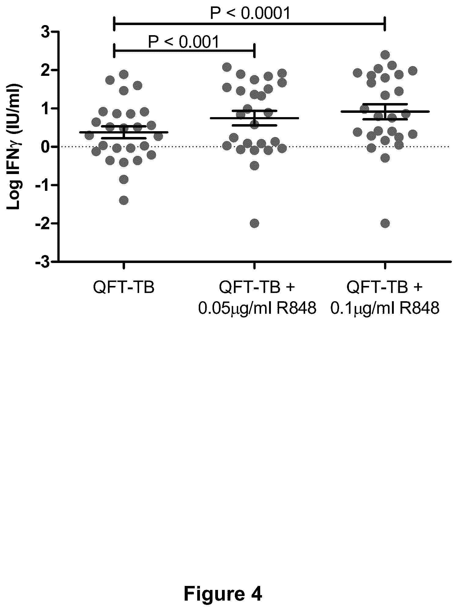 Patent US11841367 Figure 4 – TLR agonist-enhanced in vitro assay of cell mediated immune responsiveness