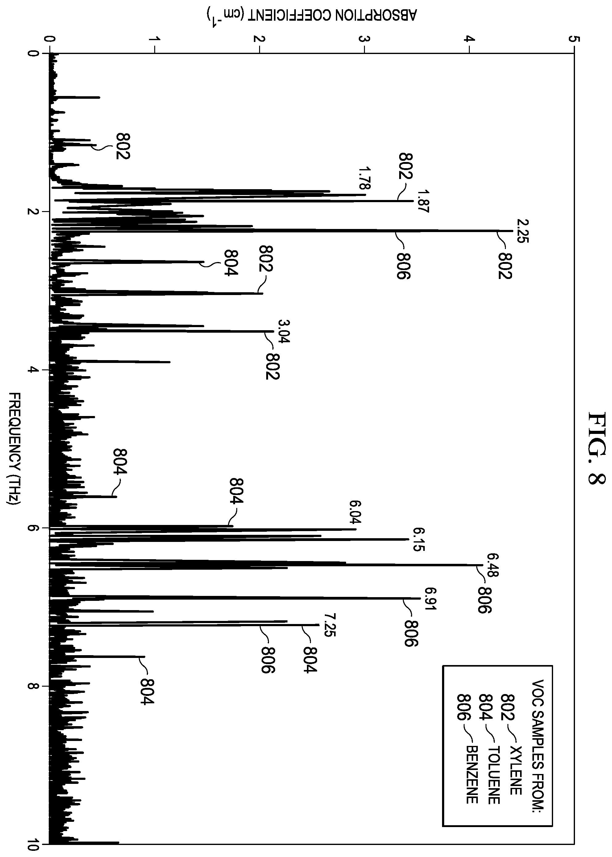 Patent US11841372 Figure 14 – Techniques for rapid detection and quantitation of volatile organic compounds (VOCs) using breath samples